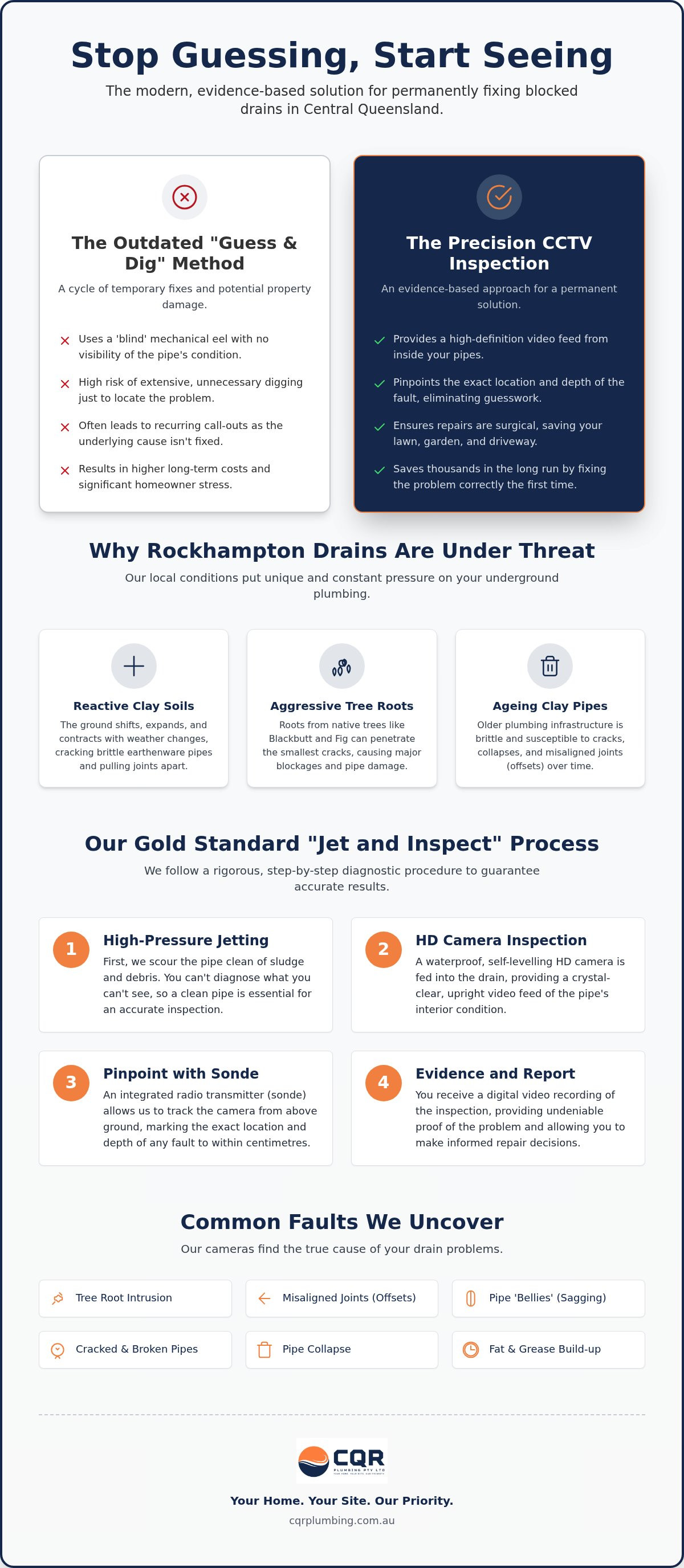 Cost of CCTV drain inspection Rockhampton