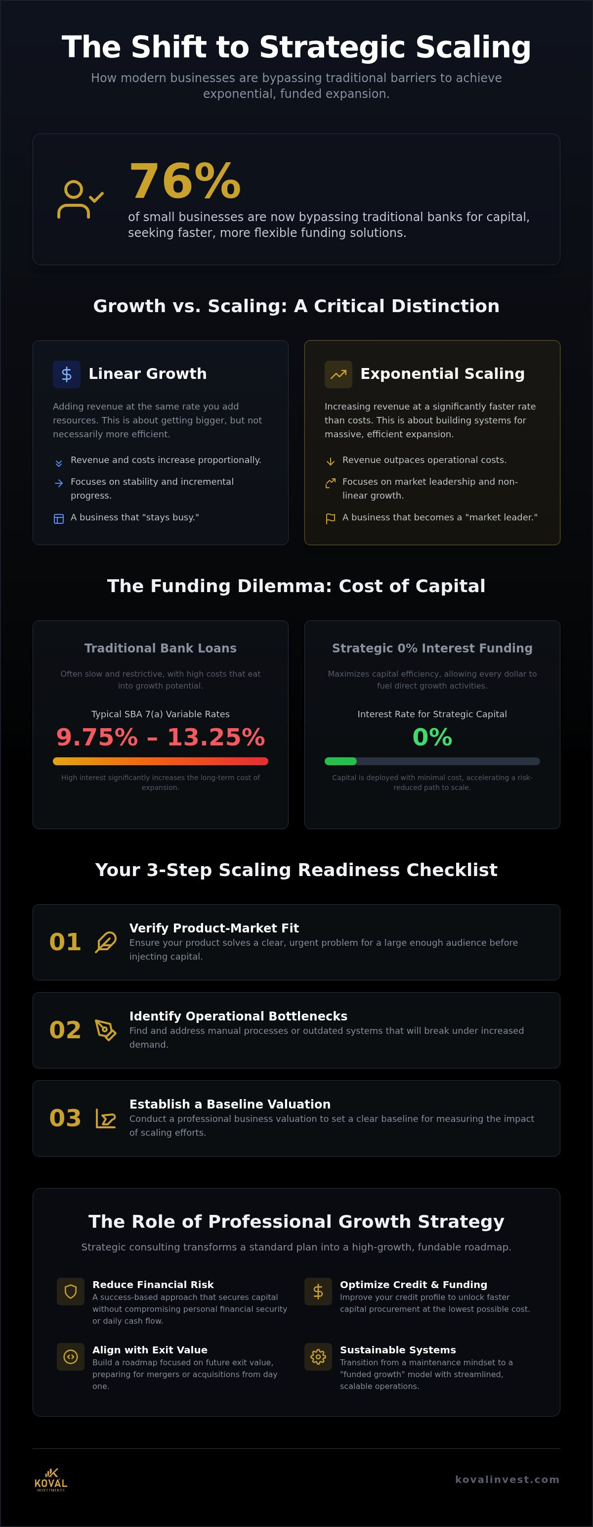 Business growth strategy consulting