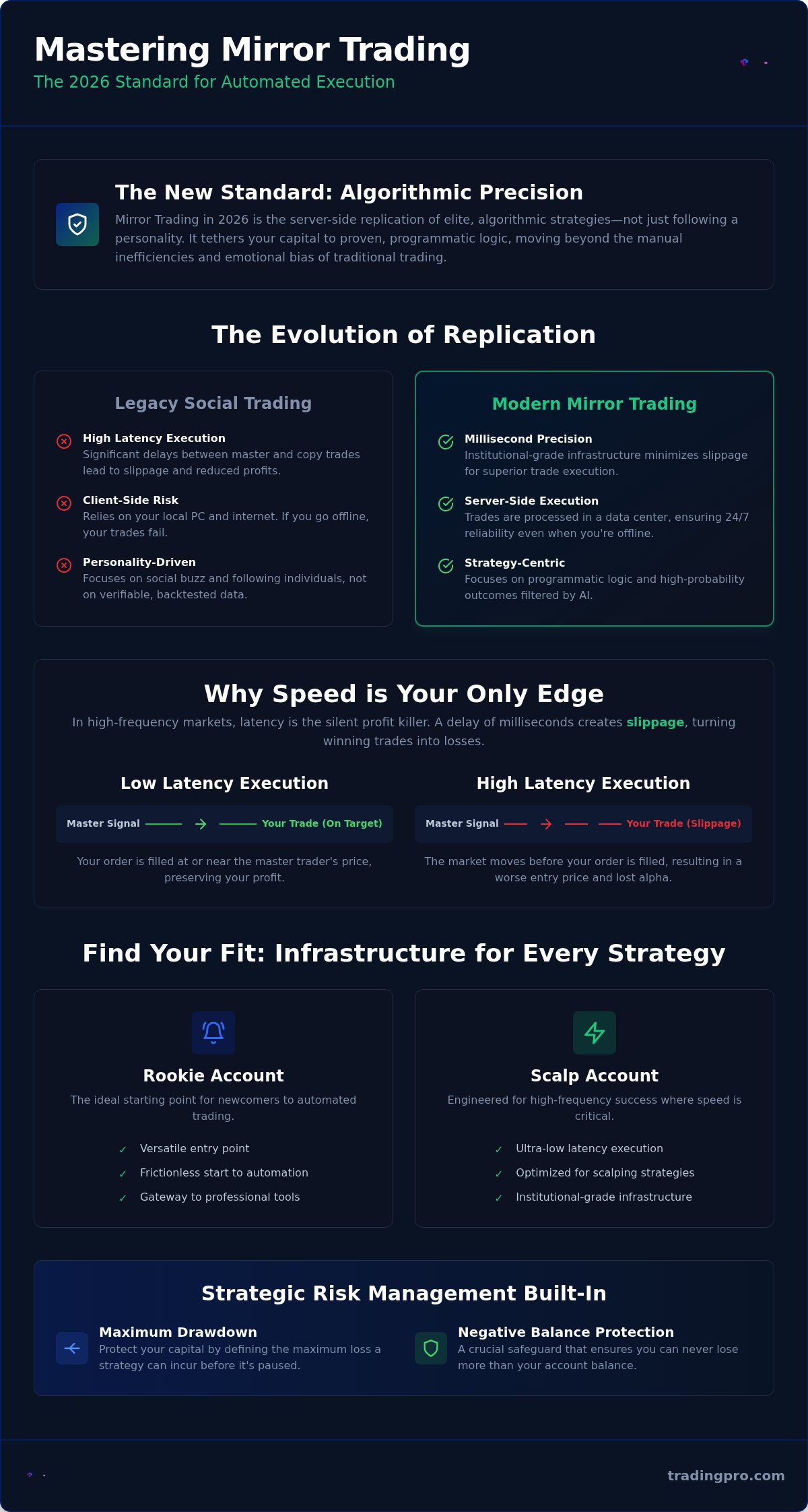 Social trading platforms
