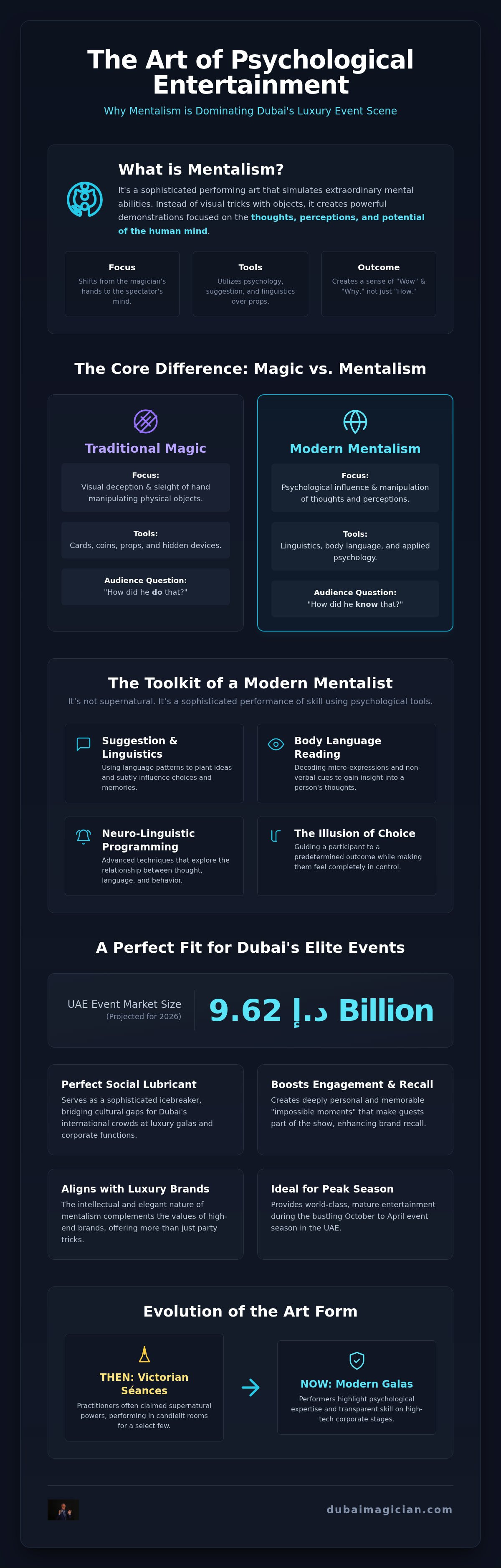What is mentalism