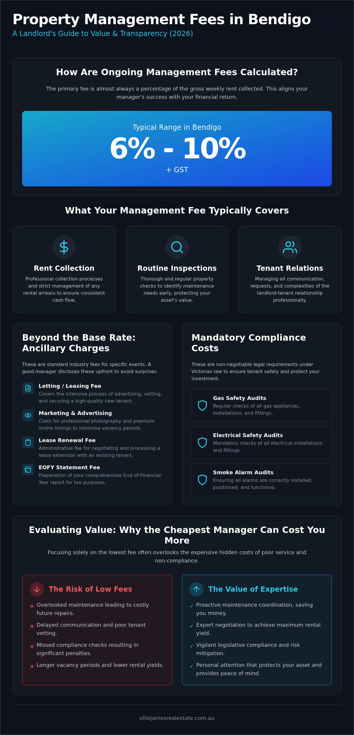 Property management fees bendigo