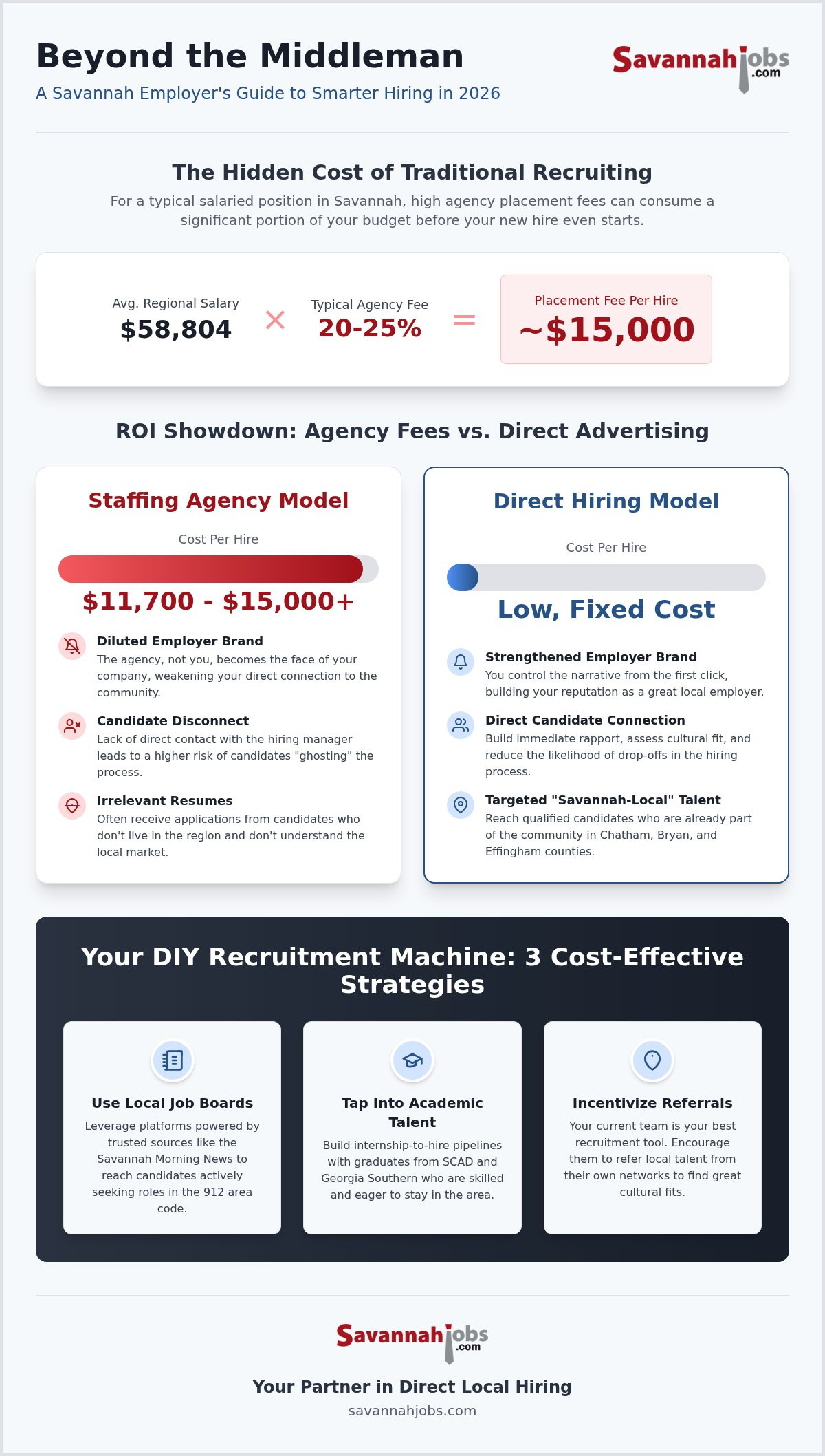 Alternatives to staffing agencies Savannah