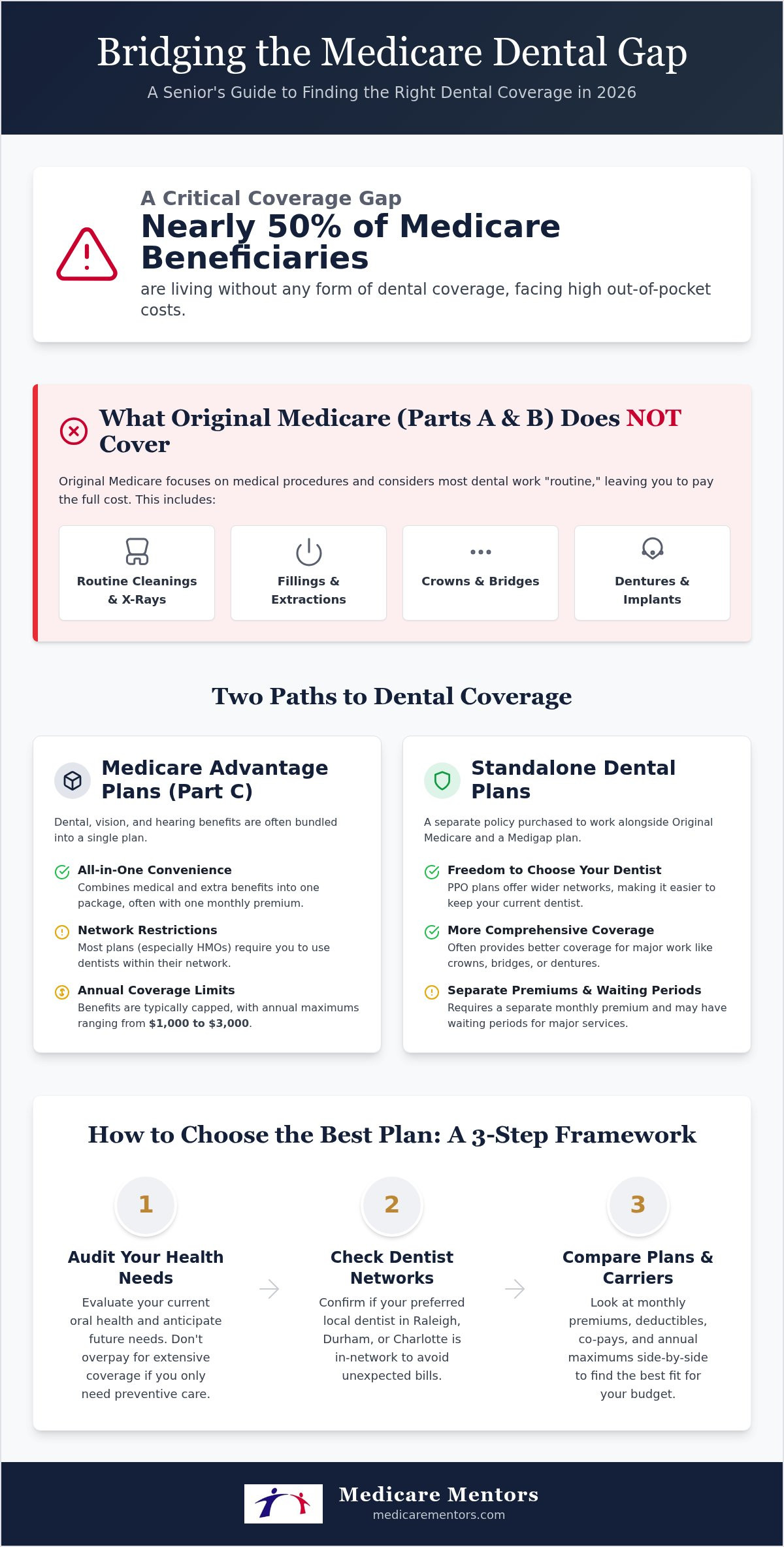 Best dental insurance for seniors on medicare