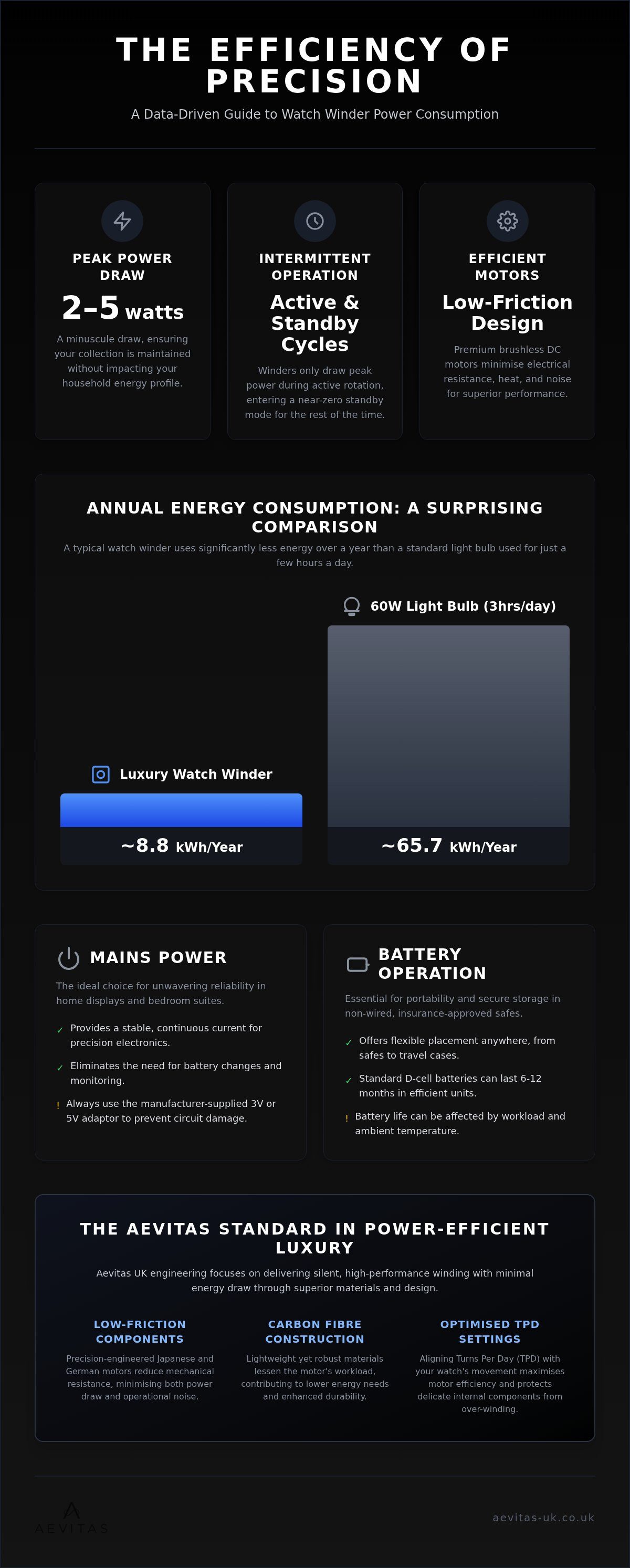 Watch winder power consumption