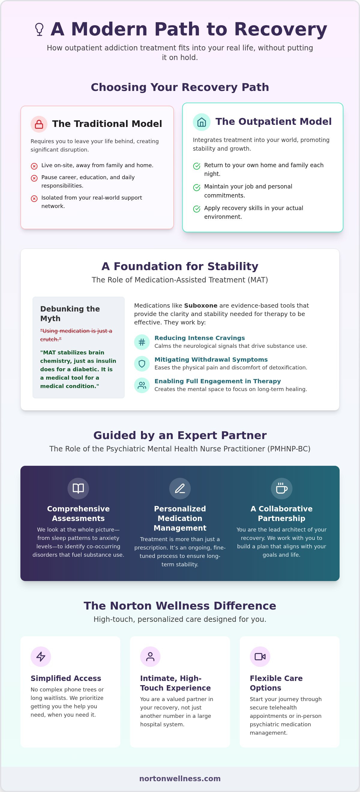 Outpatient addiction treatment RI