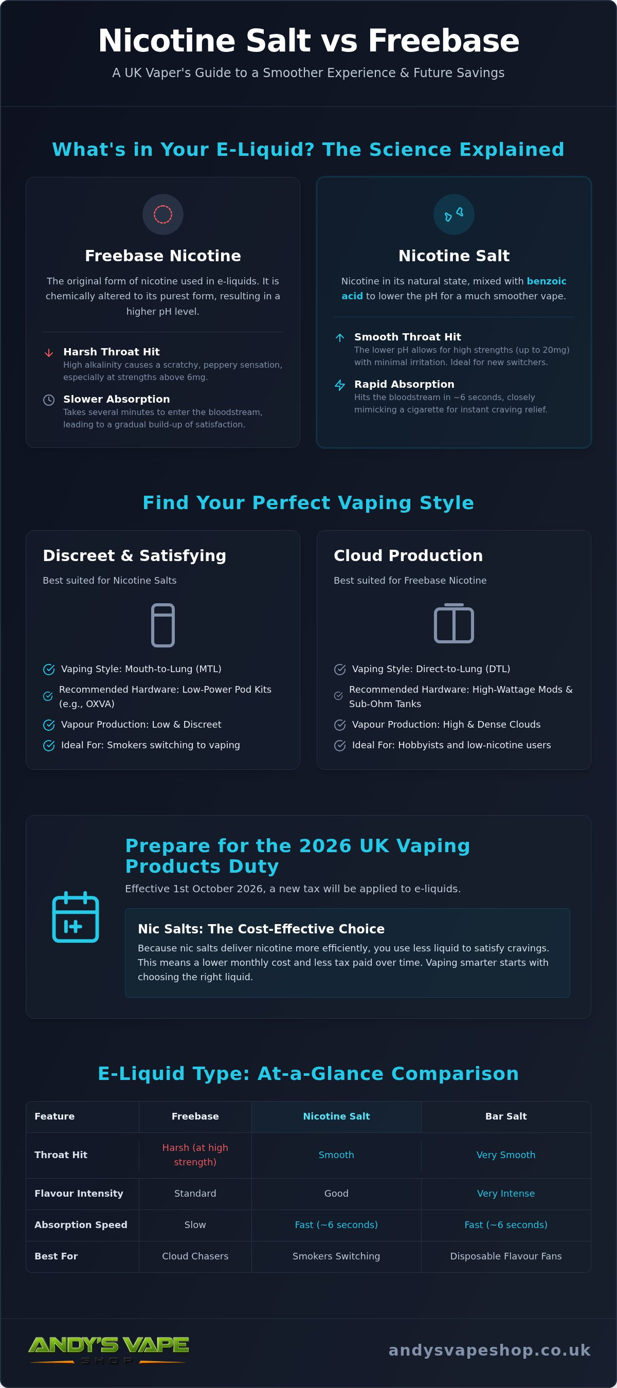 Nicotine salt vs freebase uk