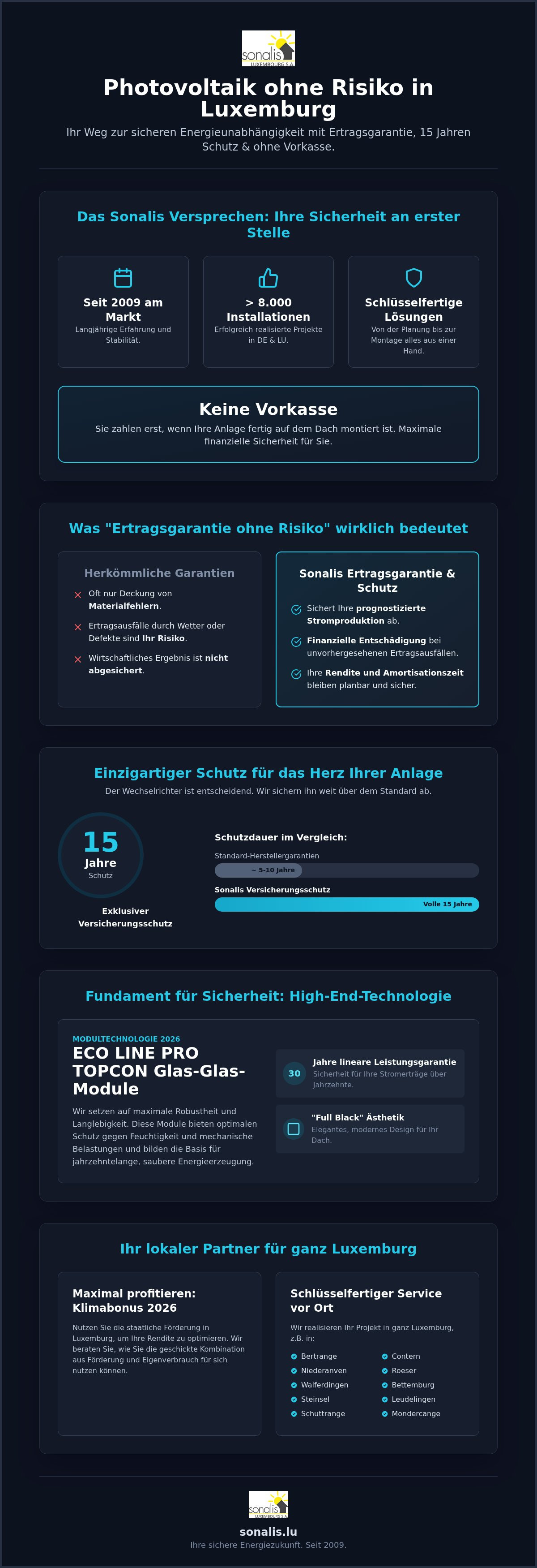 Mit Ertragsgarantie ohne Risiko für den Kunden
