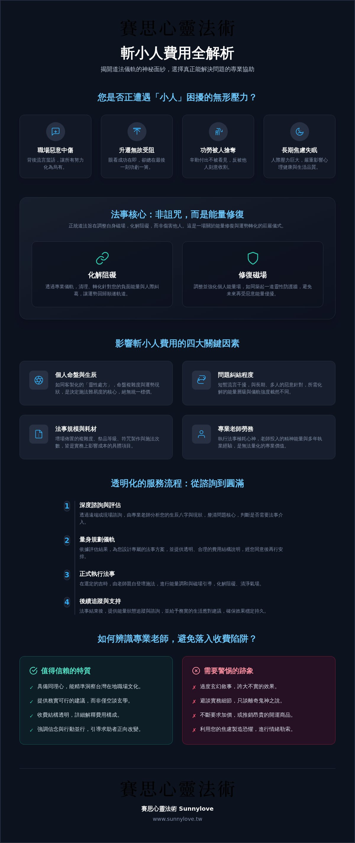 斬小人費用