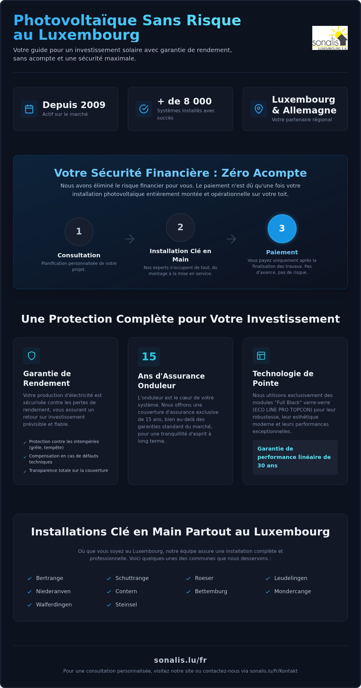 Avec garantie de rendement sans risque pour le client