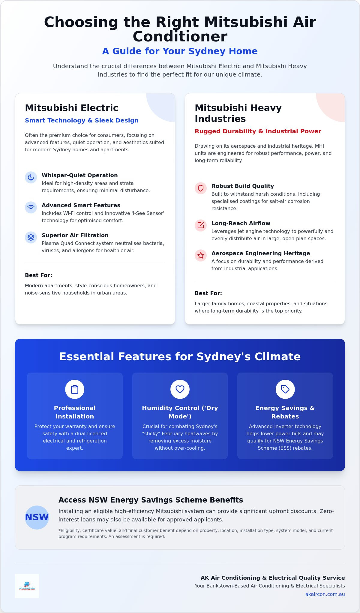 Mitsubishi air conditioning installation Sydney
