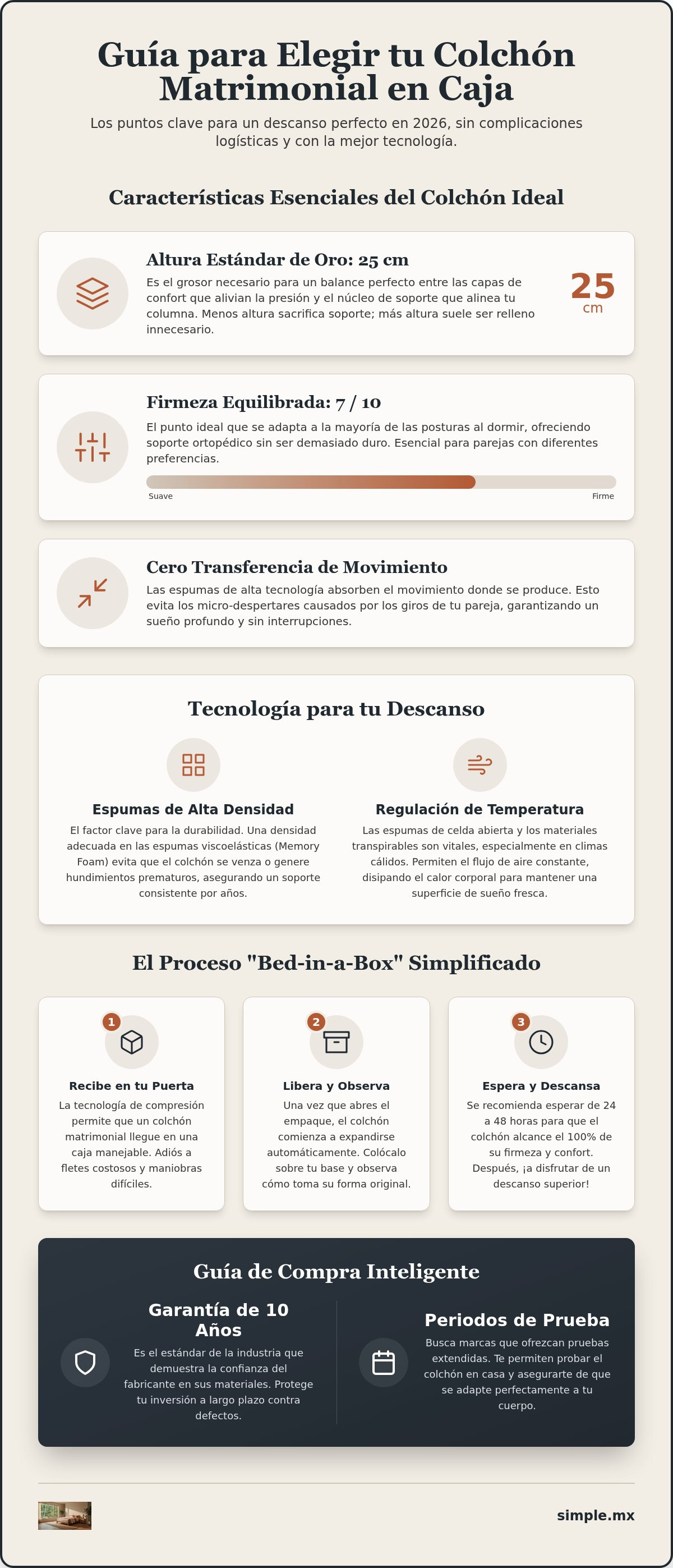Mejor colchón matrimonial en caja