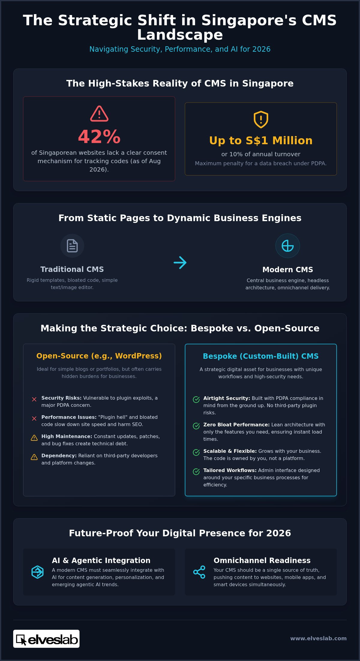 Content management system Singapore