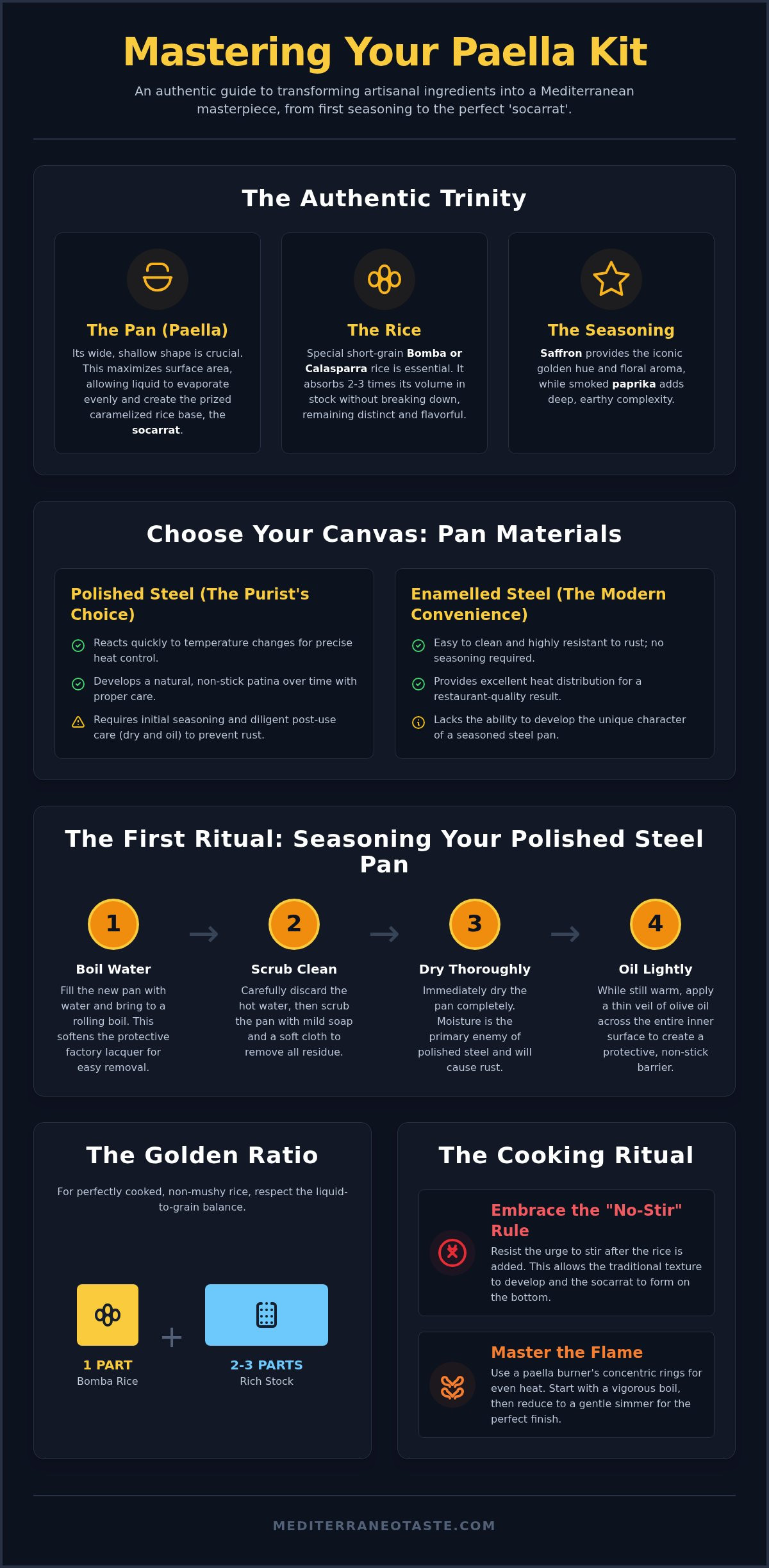How to use a paella kit