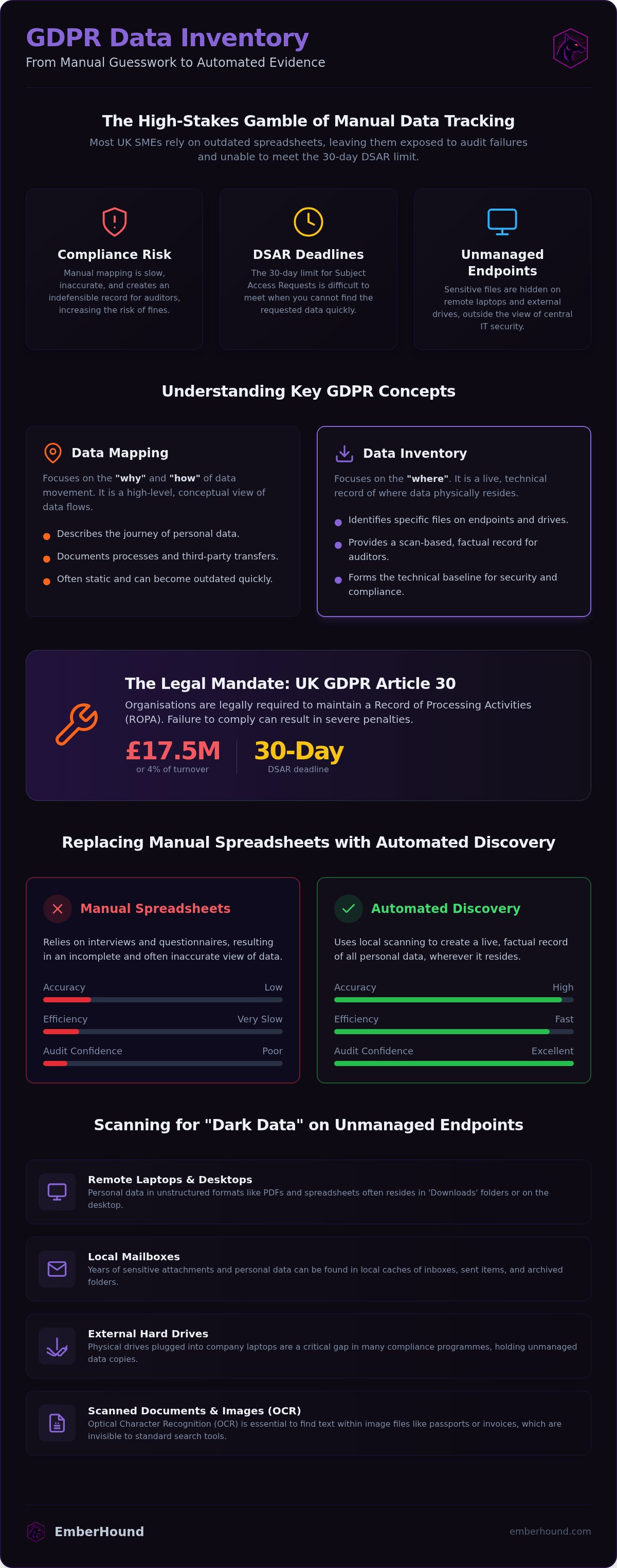 Data inventory for gdpr compliance