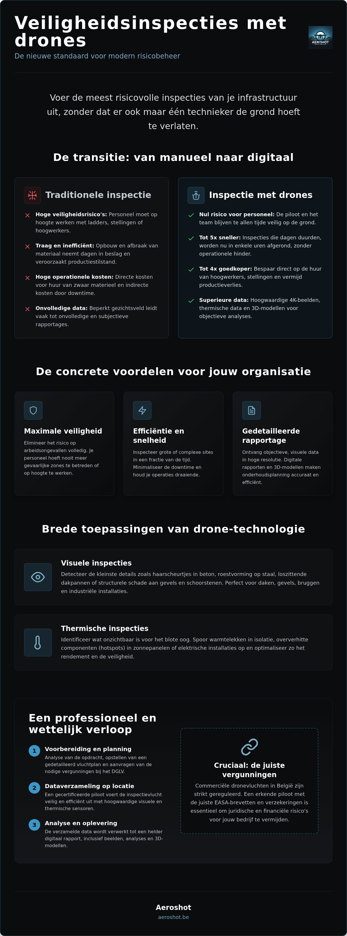 Veiligheidsinspectie met drones