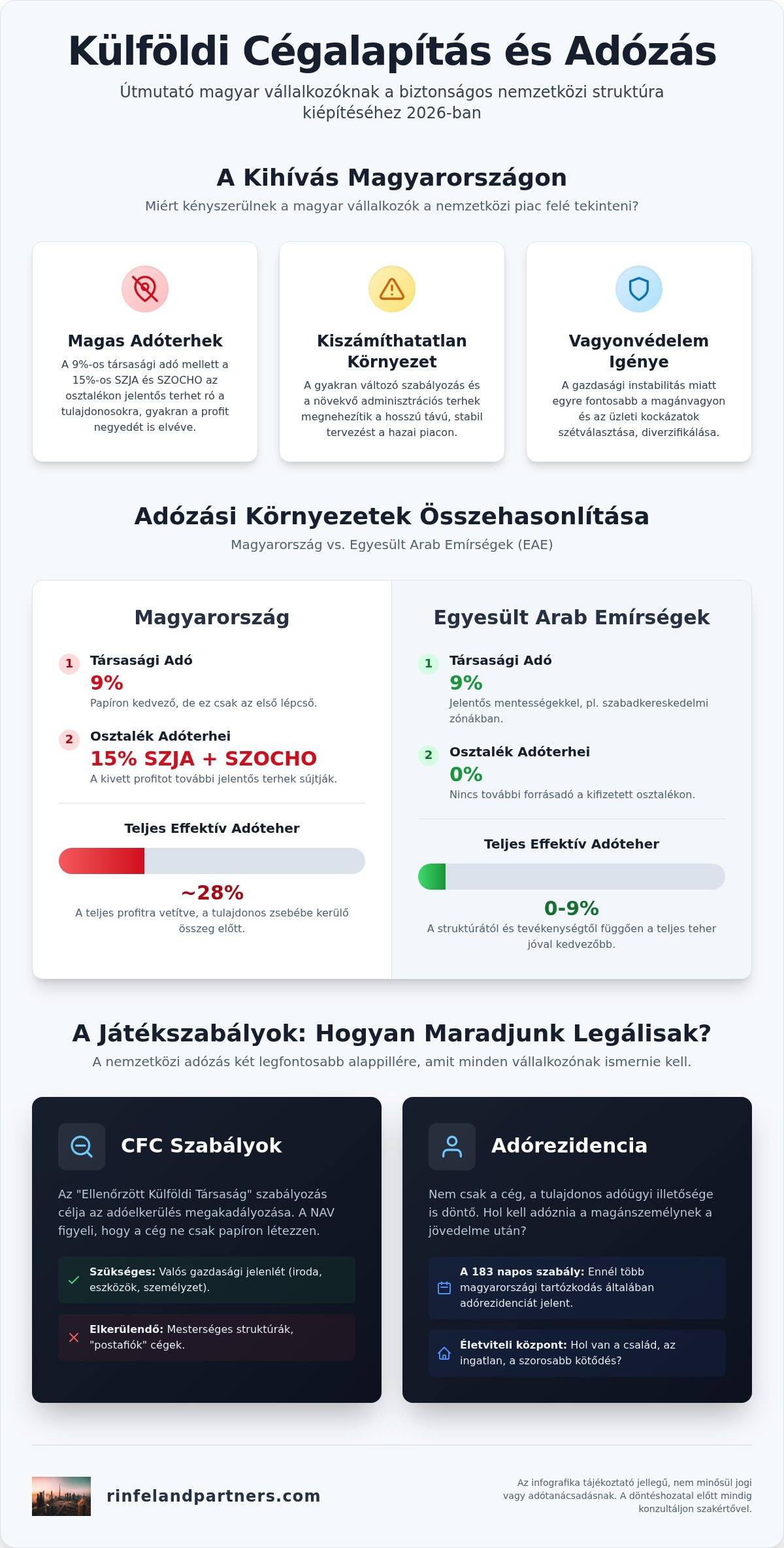Külföldi cégalapítás adózás