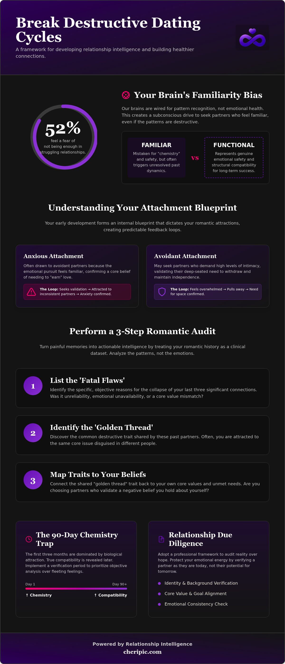 Understanding your attachment style in dating