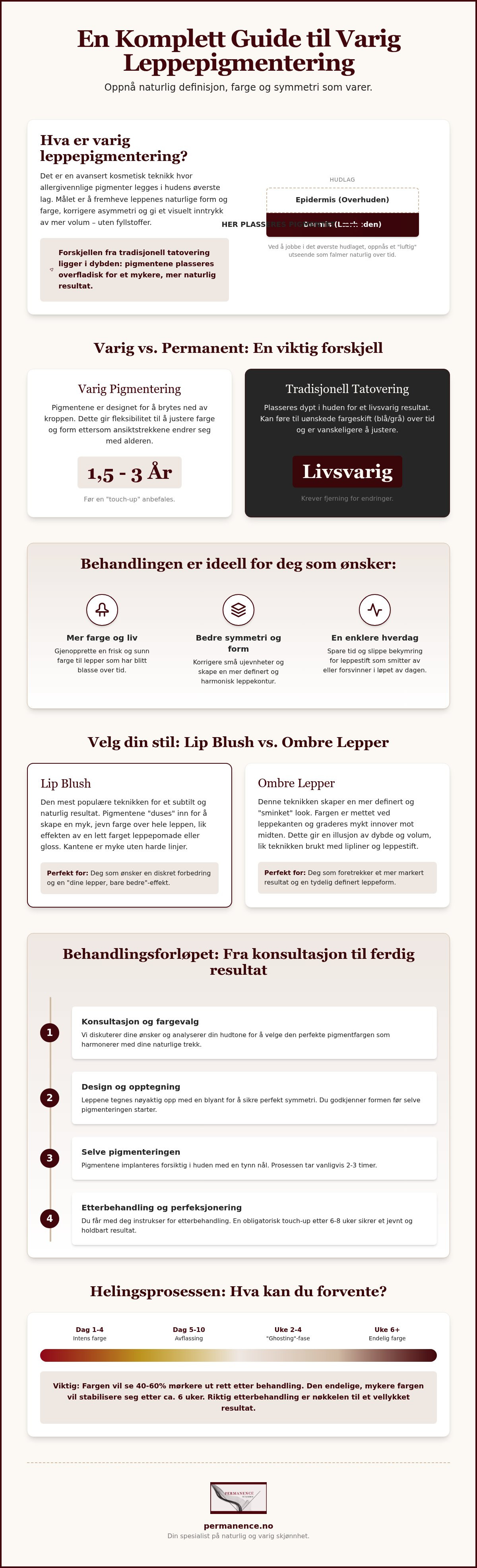 Varig leppepigmentering