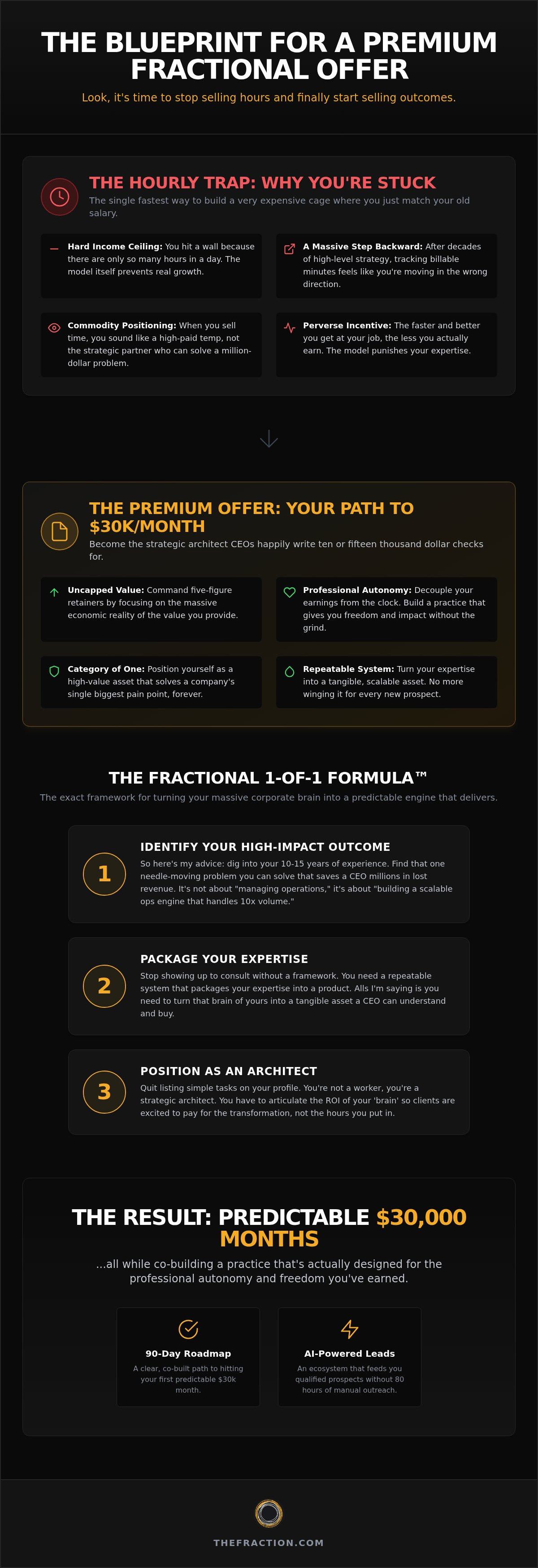 Premium service offer development