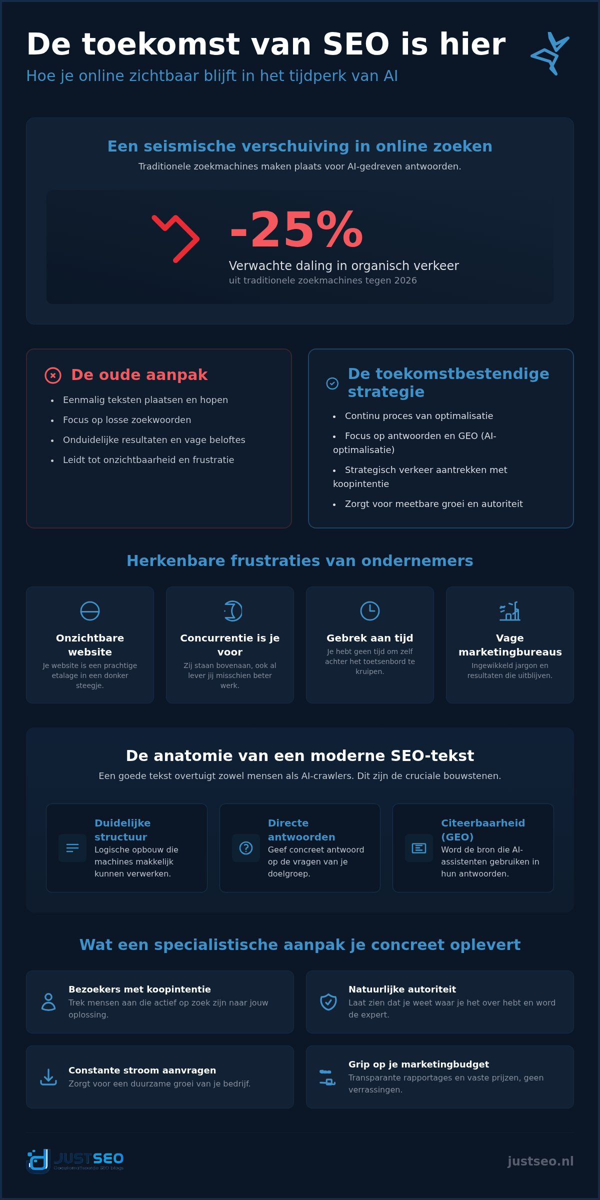 SEO teksten laten schrijven