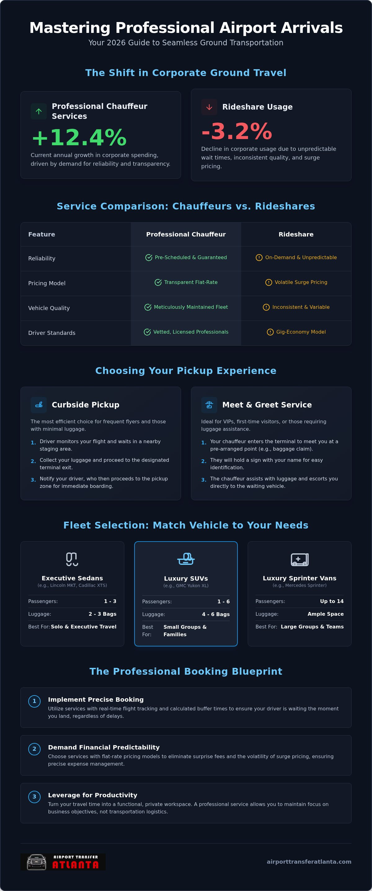 Private car service for airport pickup