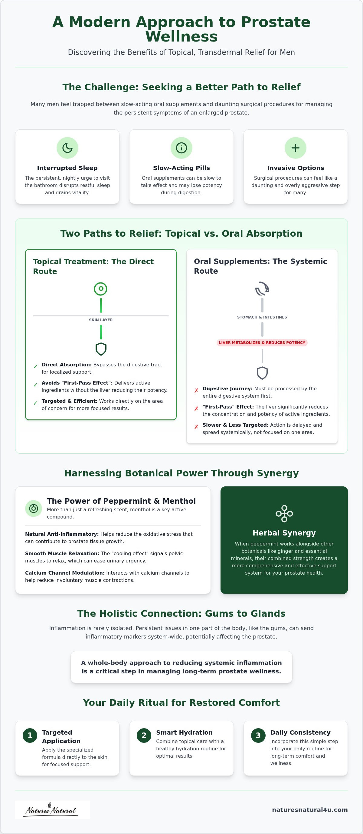 Topical treatment for enlarged prostate