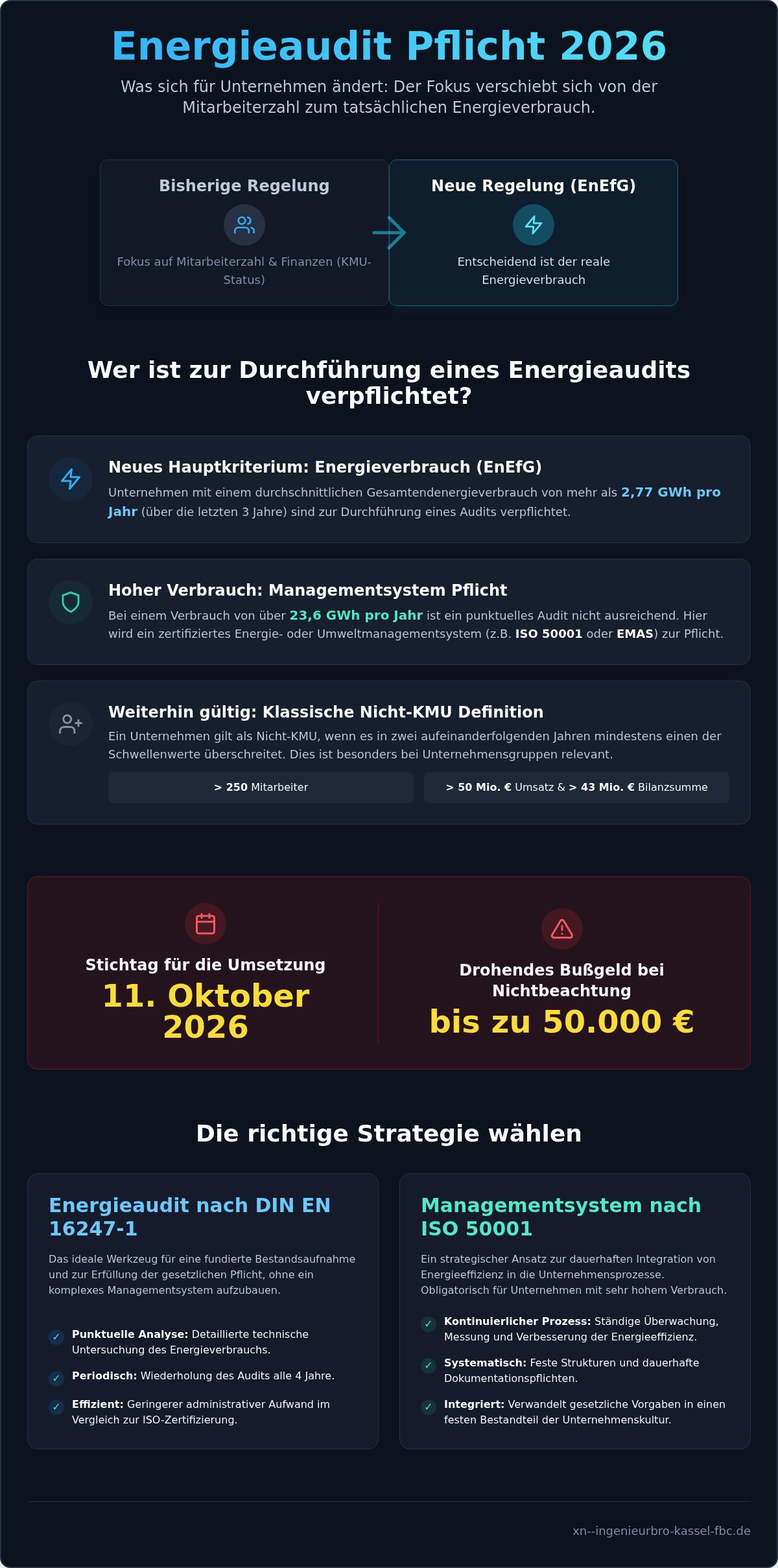 Energieaudit Pflicht