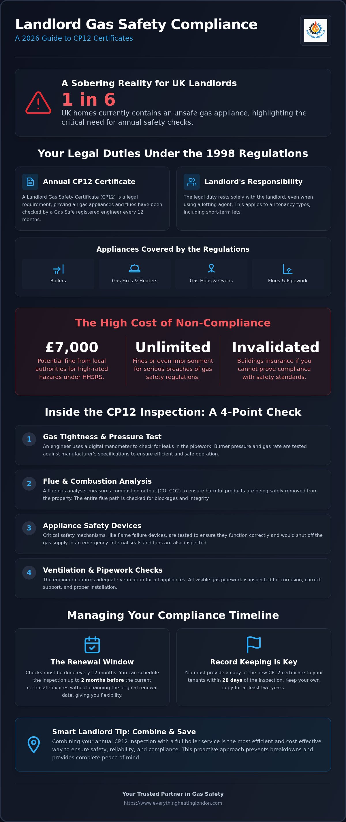 Landlord gas safety certificate landlord UK