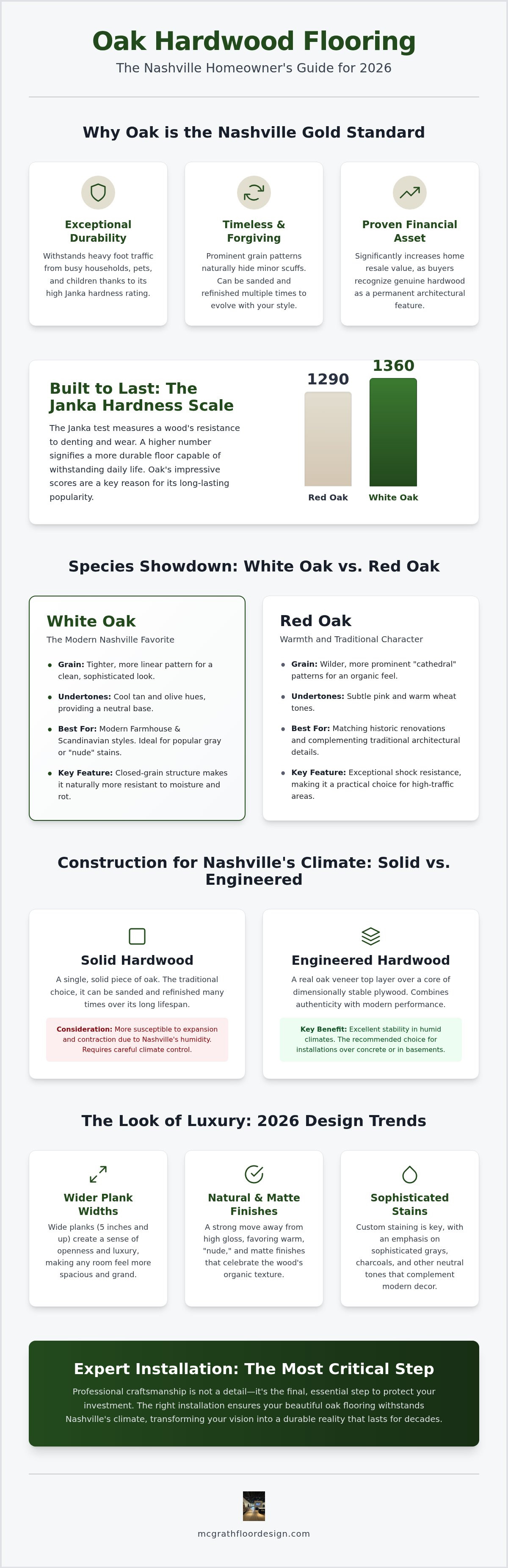 Oak hardwood flooring Nashville