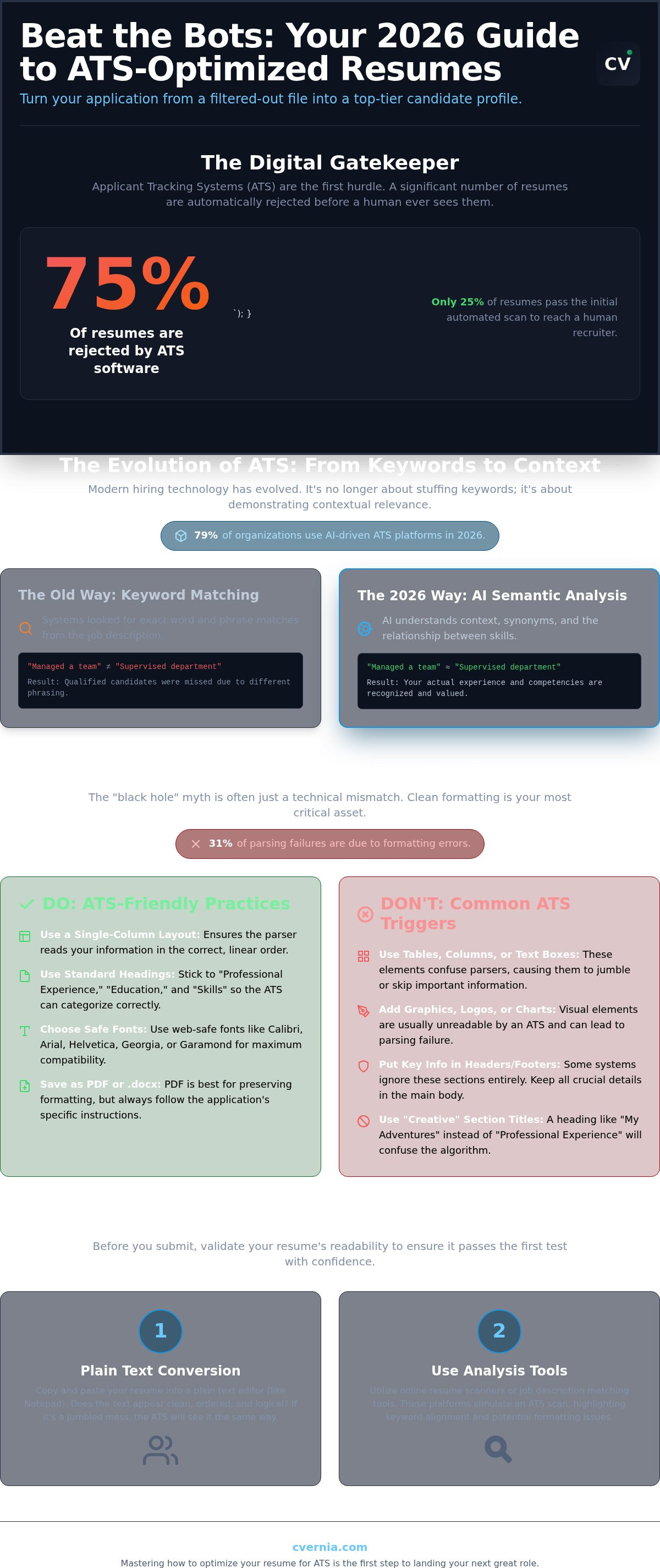 How to optimize resume for ats