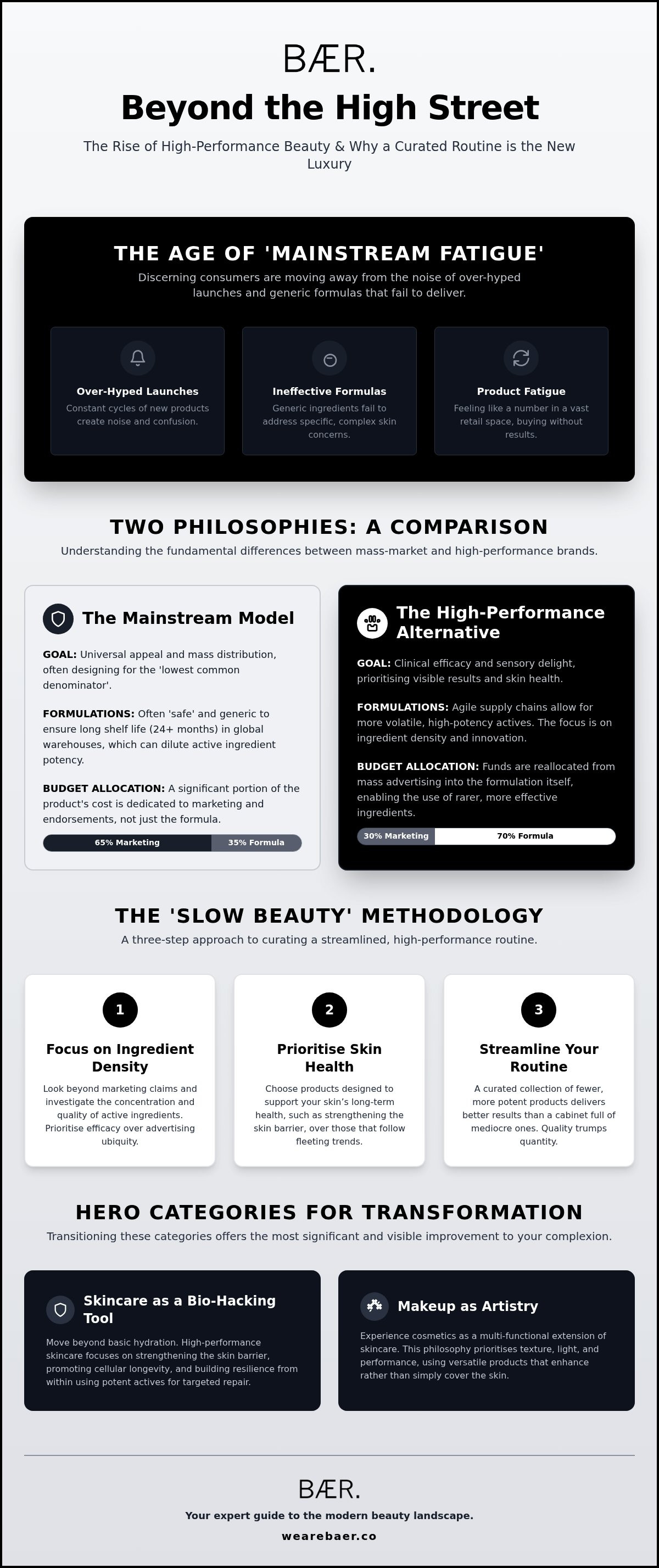Alternative to mainstream beauty brands