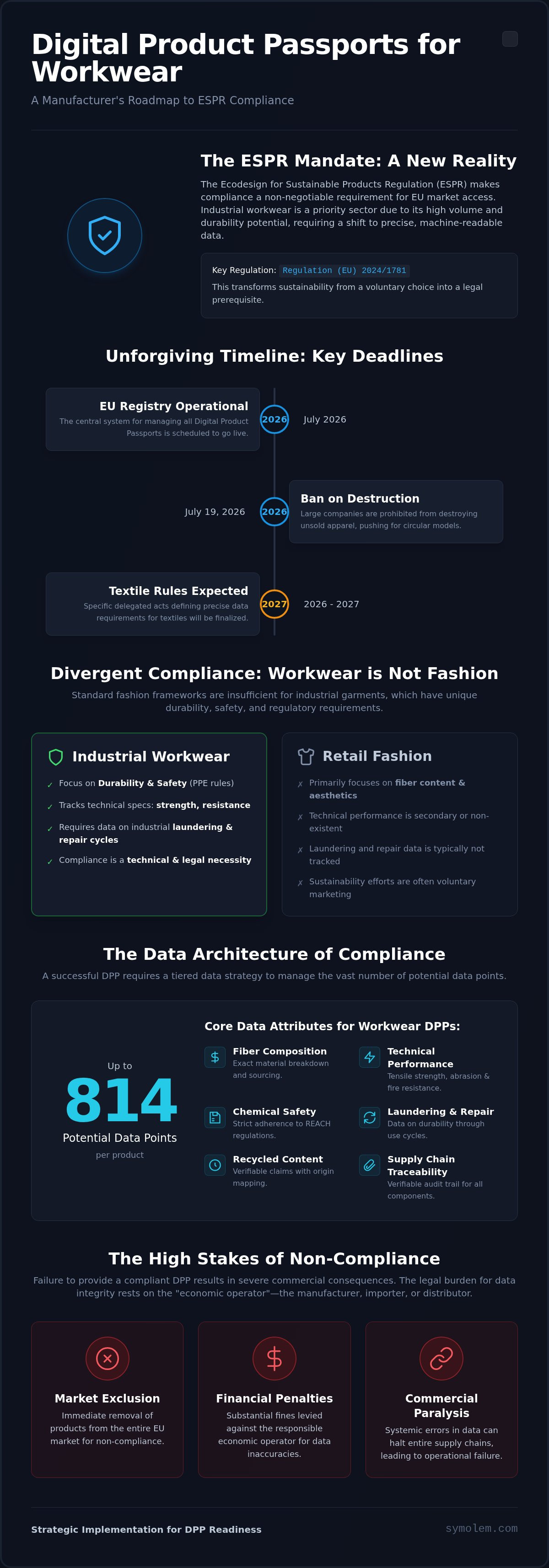 Digital Product Passports for workwear