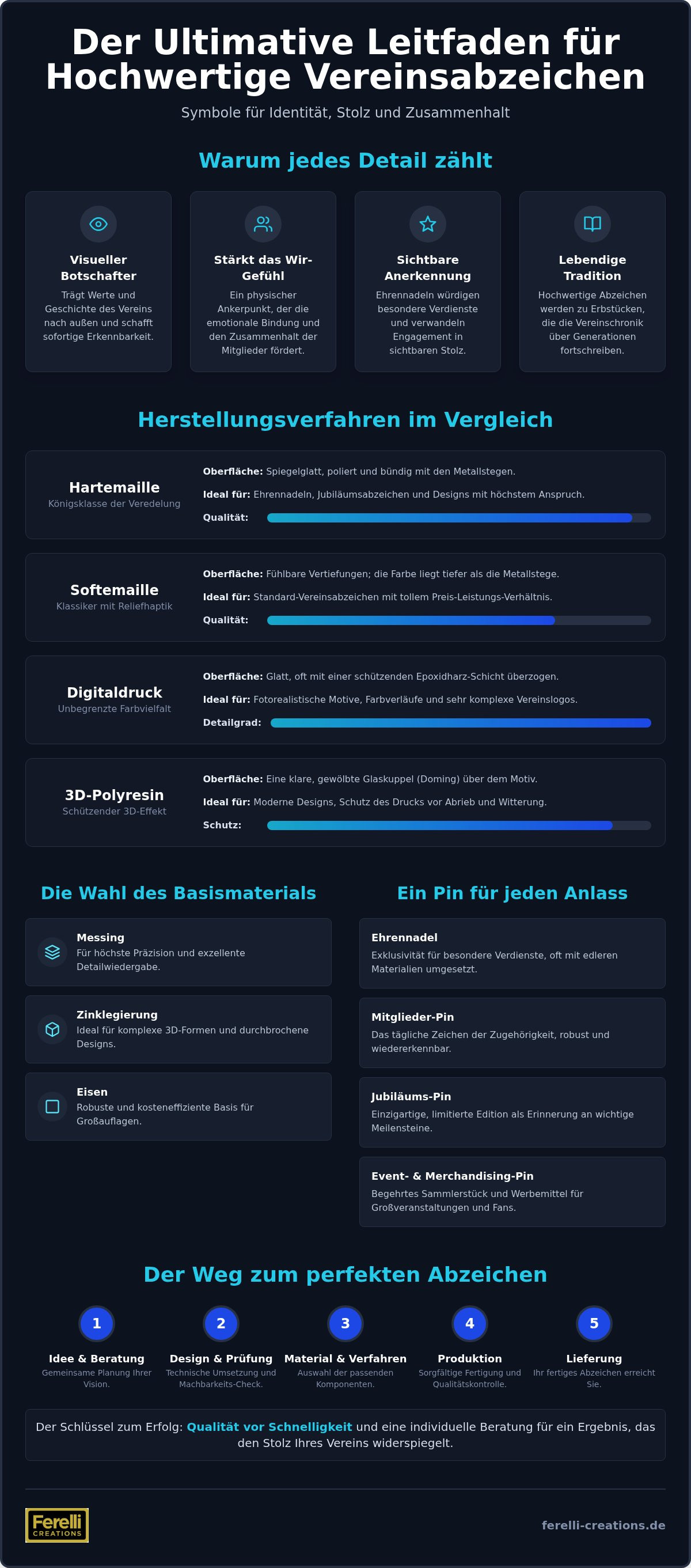 Ansteckpins für vereine hersteller