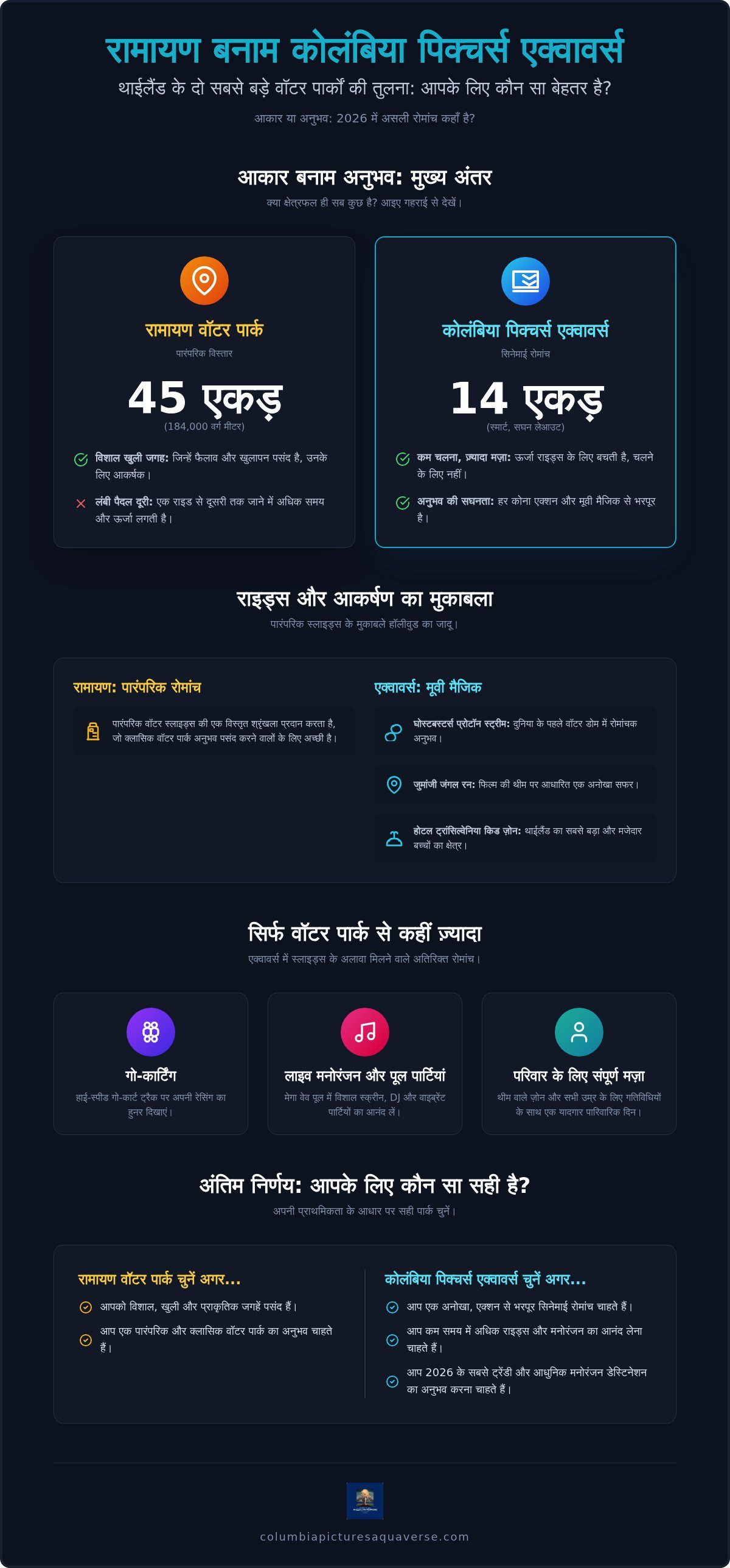 क्या रामायण वॉटर पार्क एक्वावर्स से बड़ा है