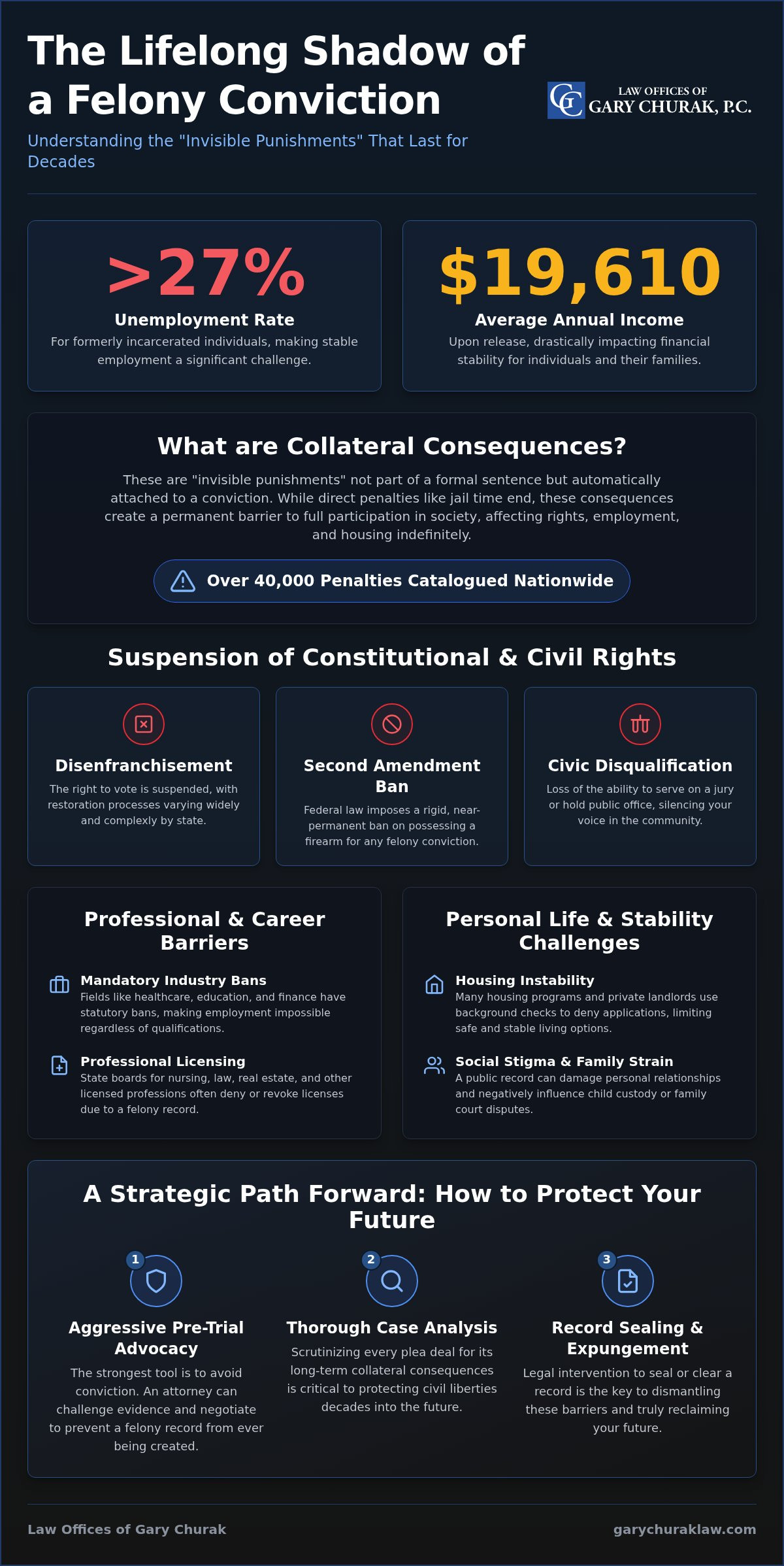 Long term effects of a felony conviction