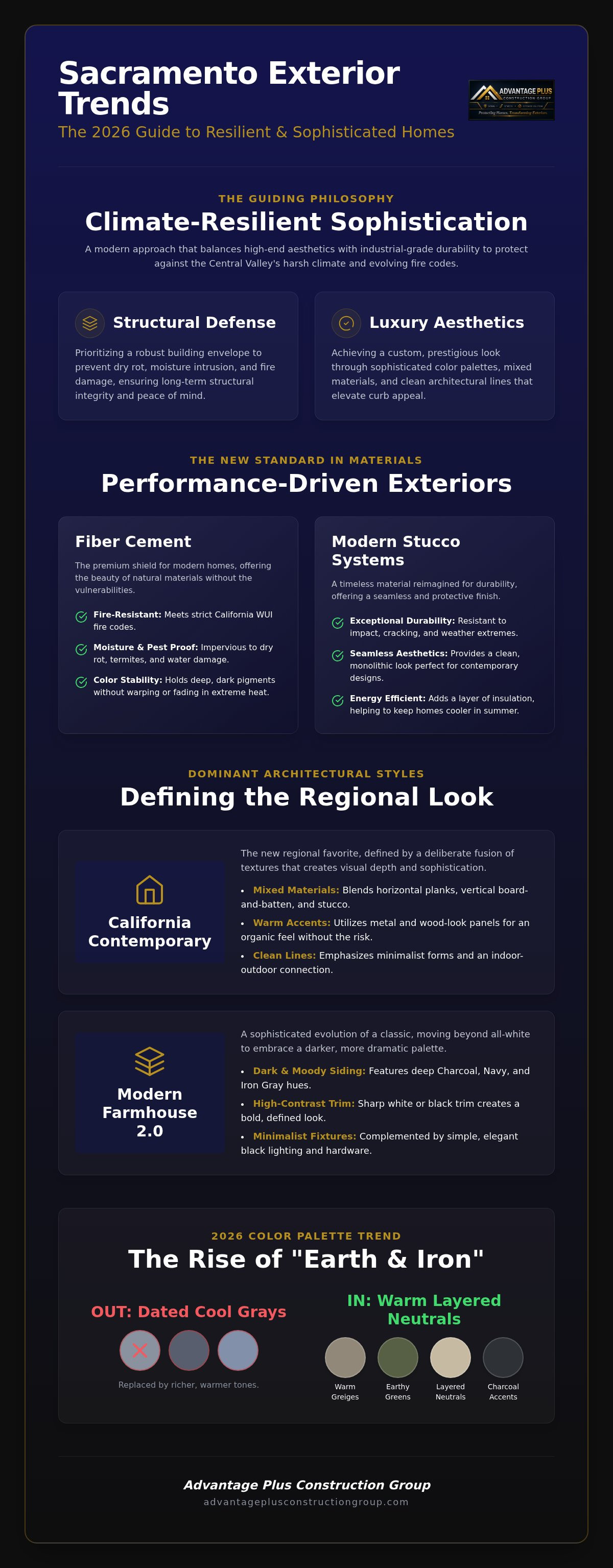 Siding design trends Sacramento