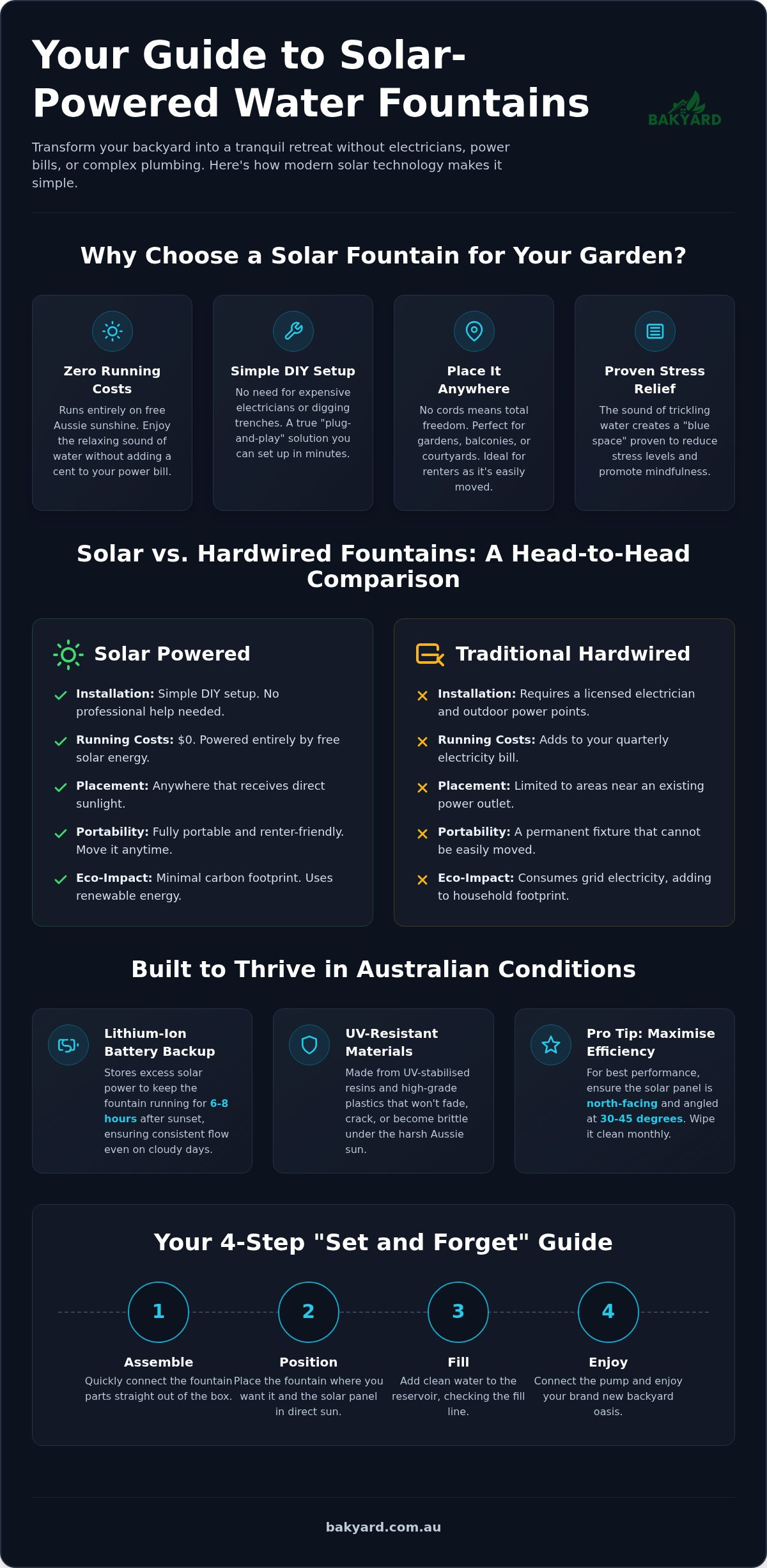 Solar powered water fountain