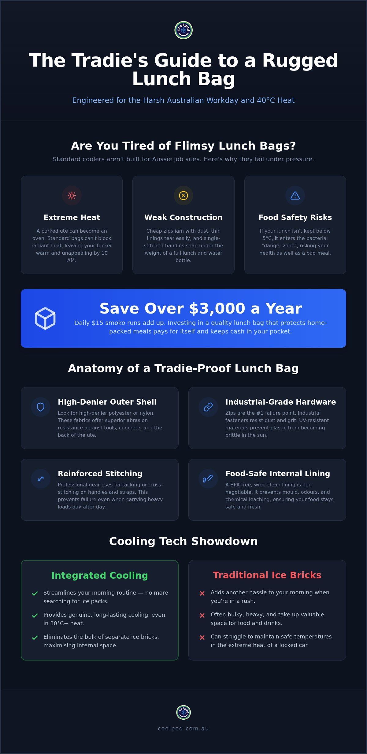 Tradie lunch bag australia