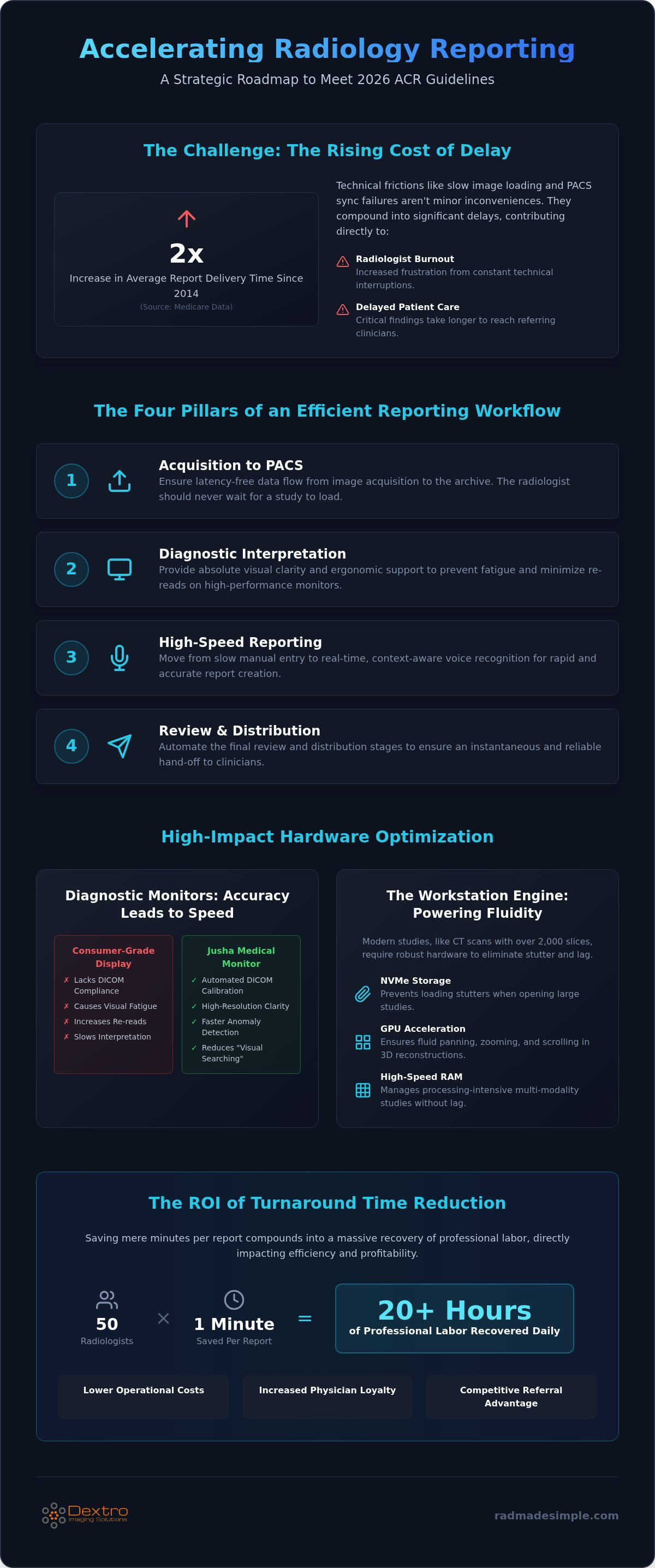 Reducing radiology report turnaround time