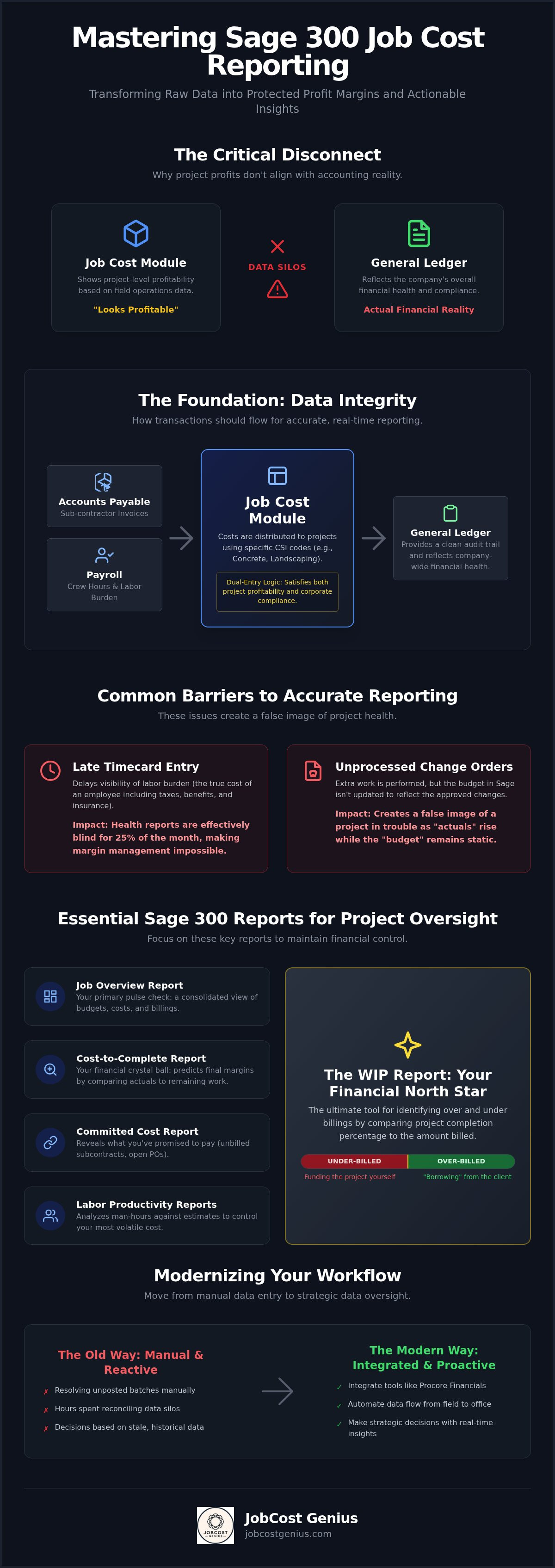 Sage 300 job cost reporting