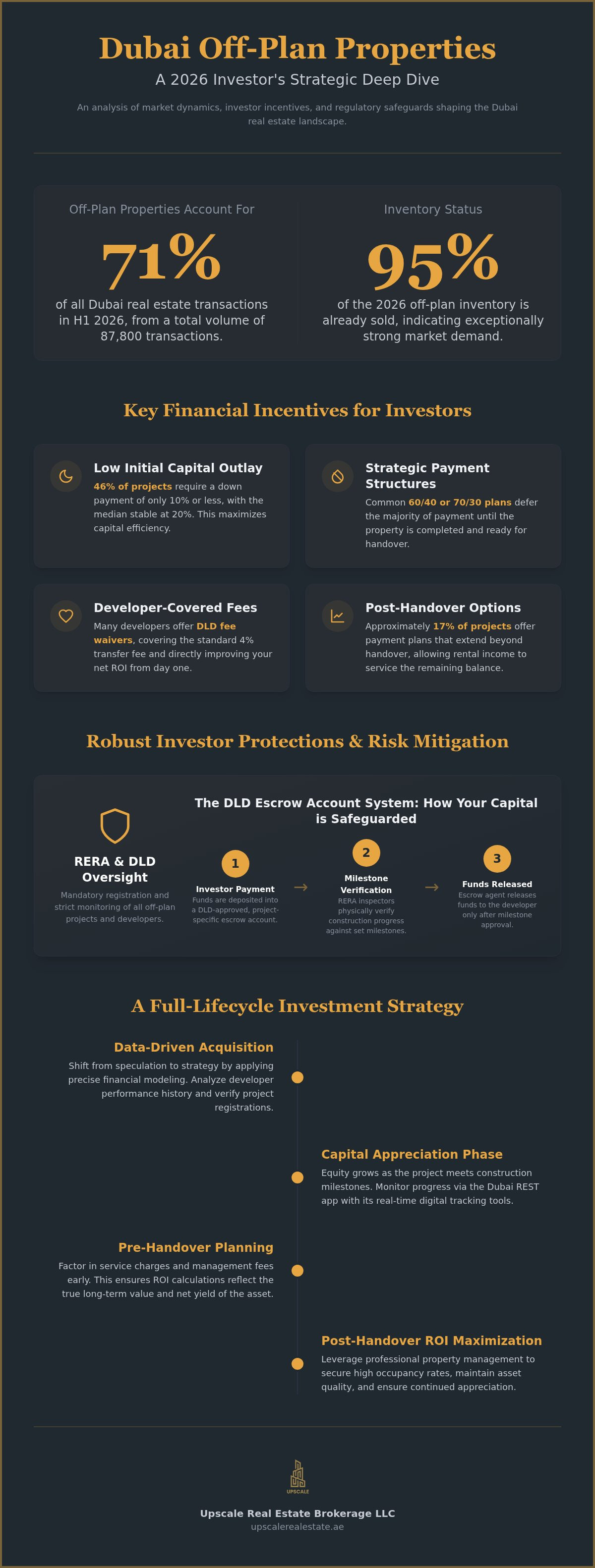 Investing in off-plan properties Dubai