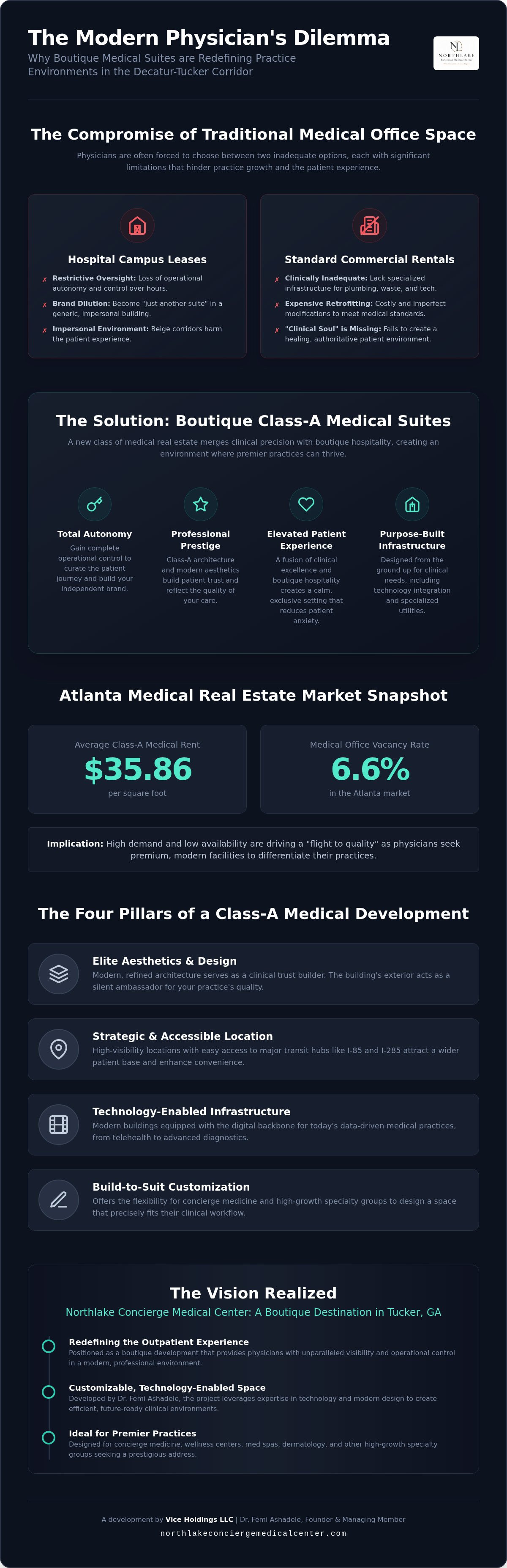 Physician office suites Decatur GA