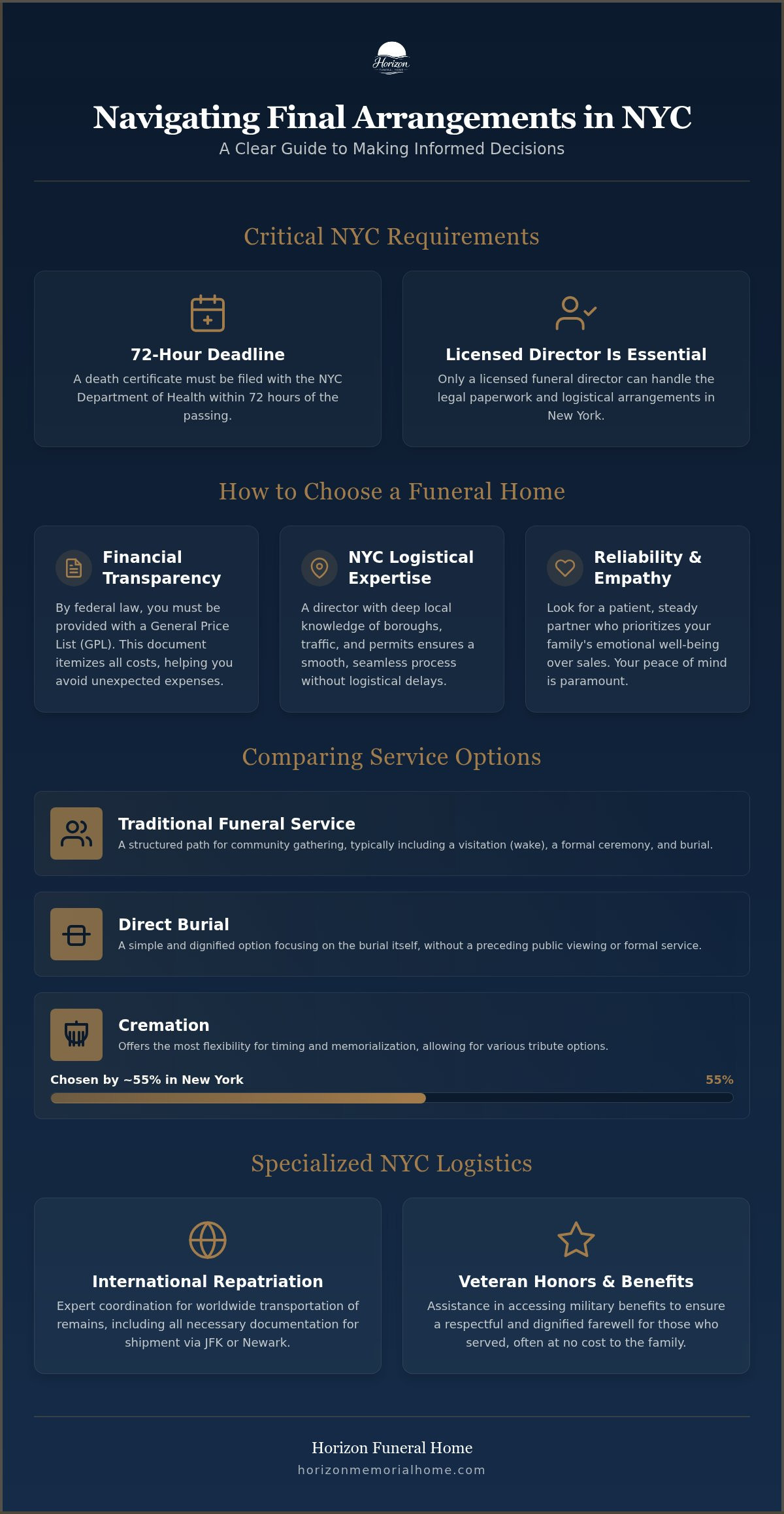 How to choose a funeral home in nyc