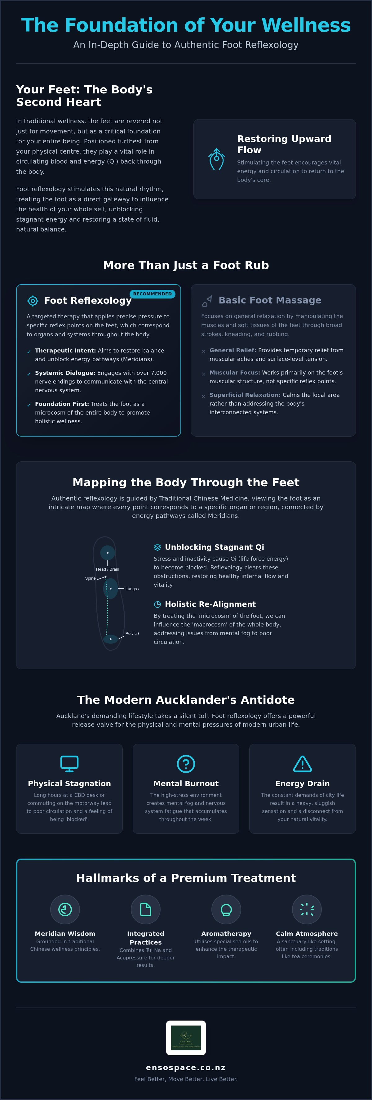 Foot Reflexology Auckland