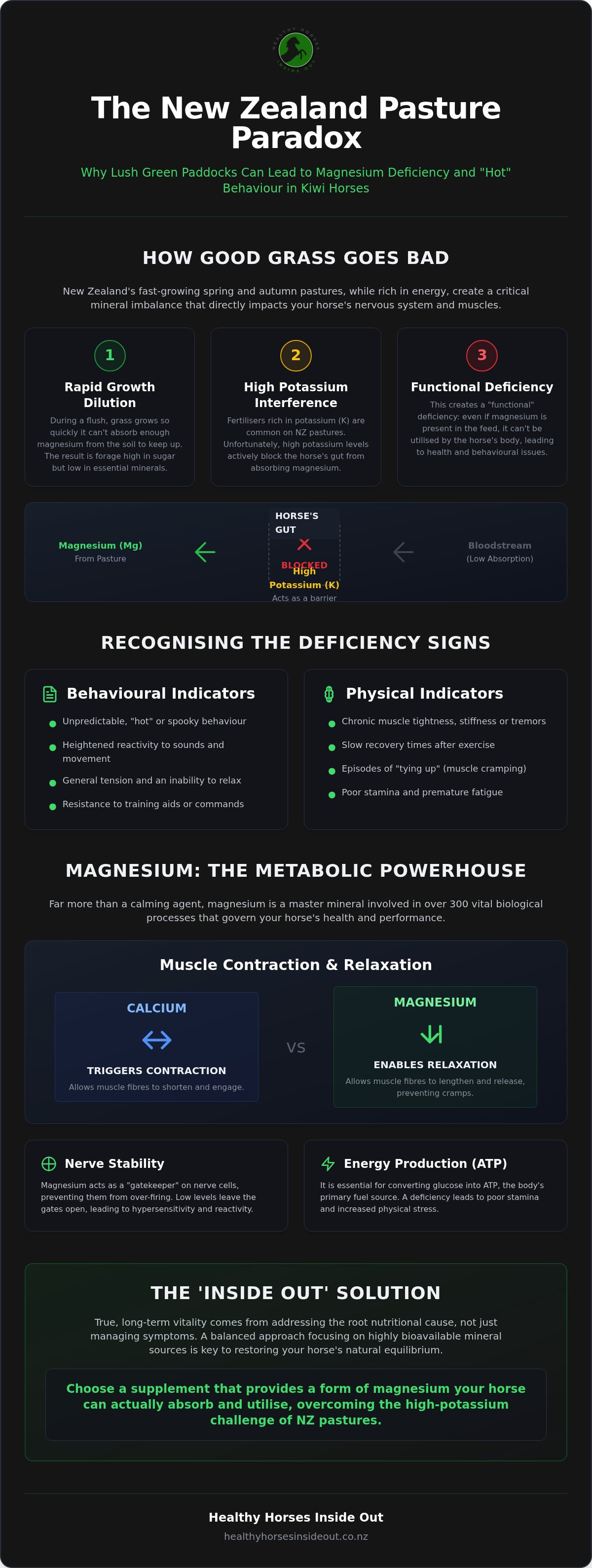 Magnesium for horses NZ