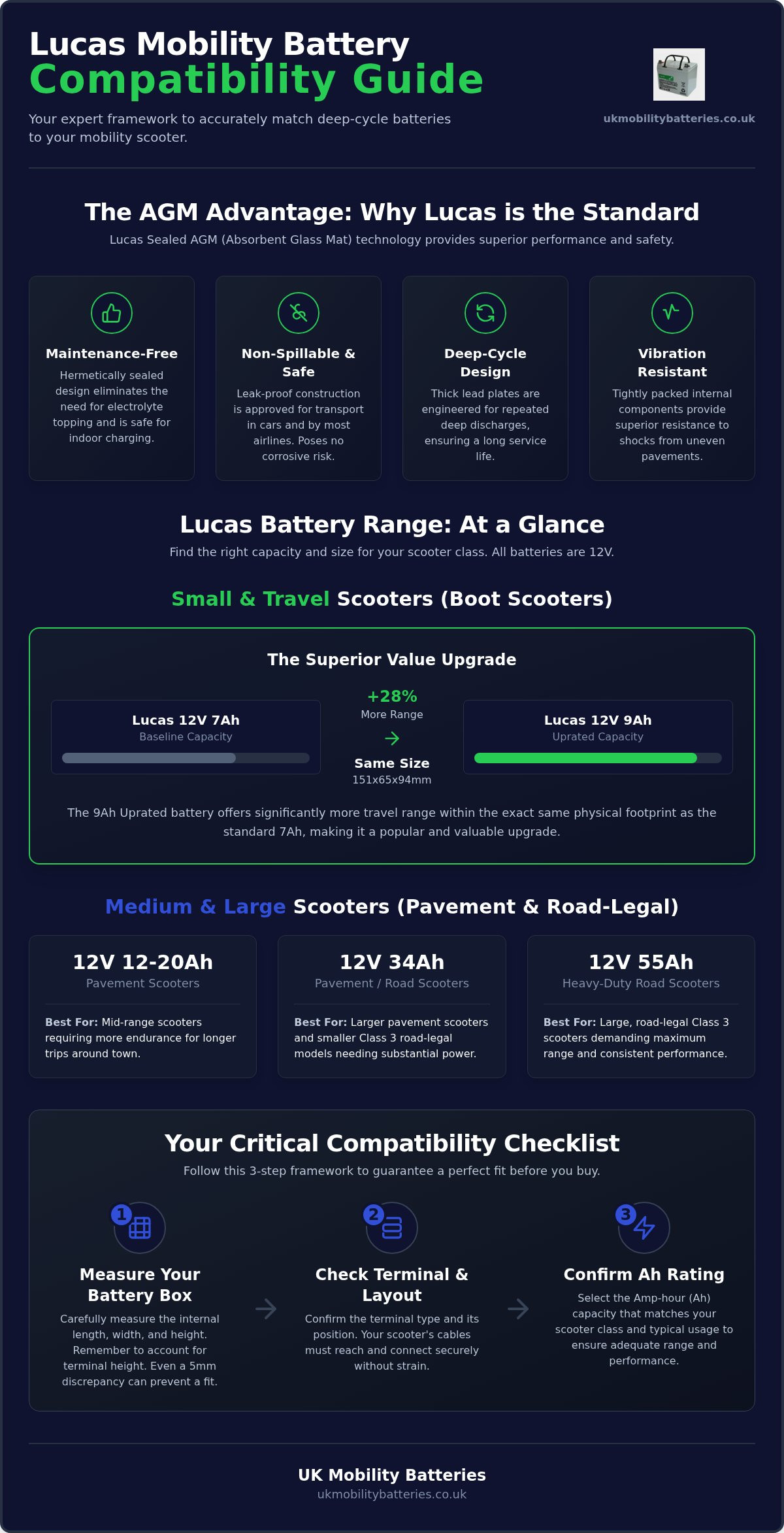Lucas mobility battery compatibility guide
