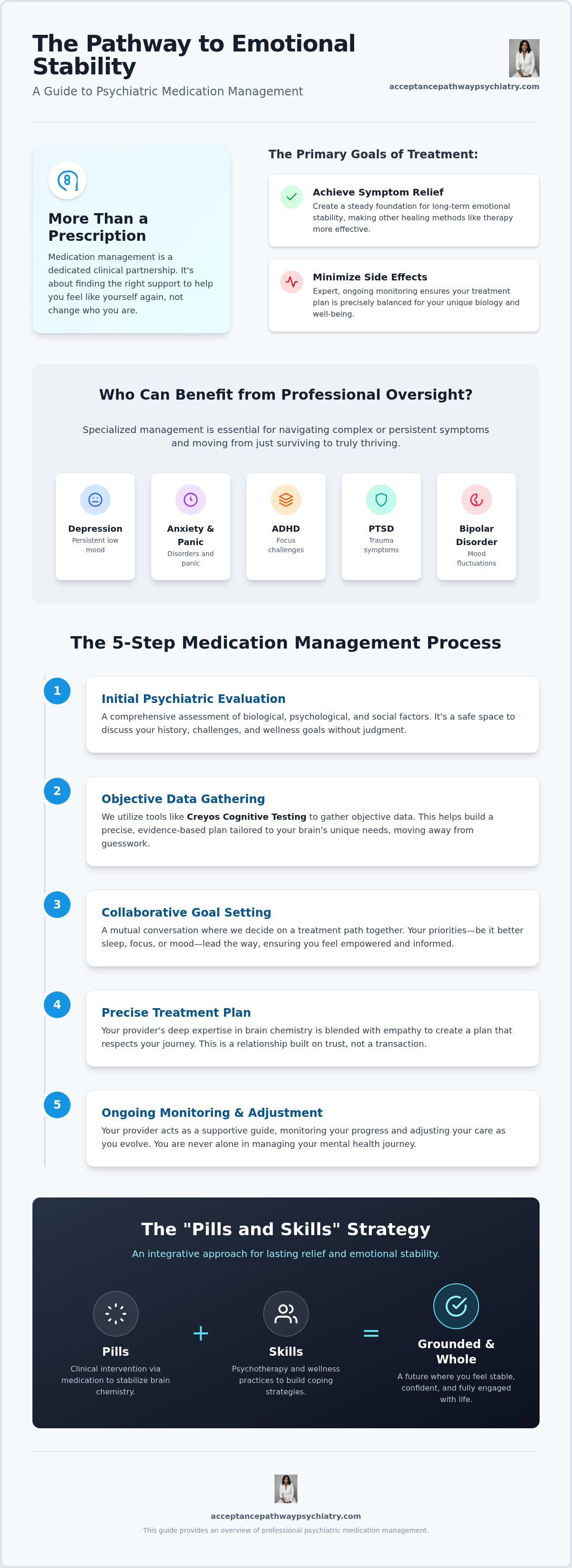 Medication management Fayetteville NC