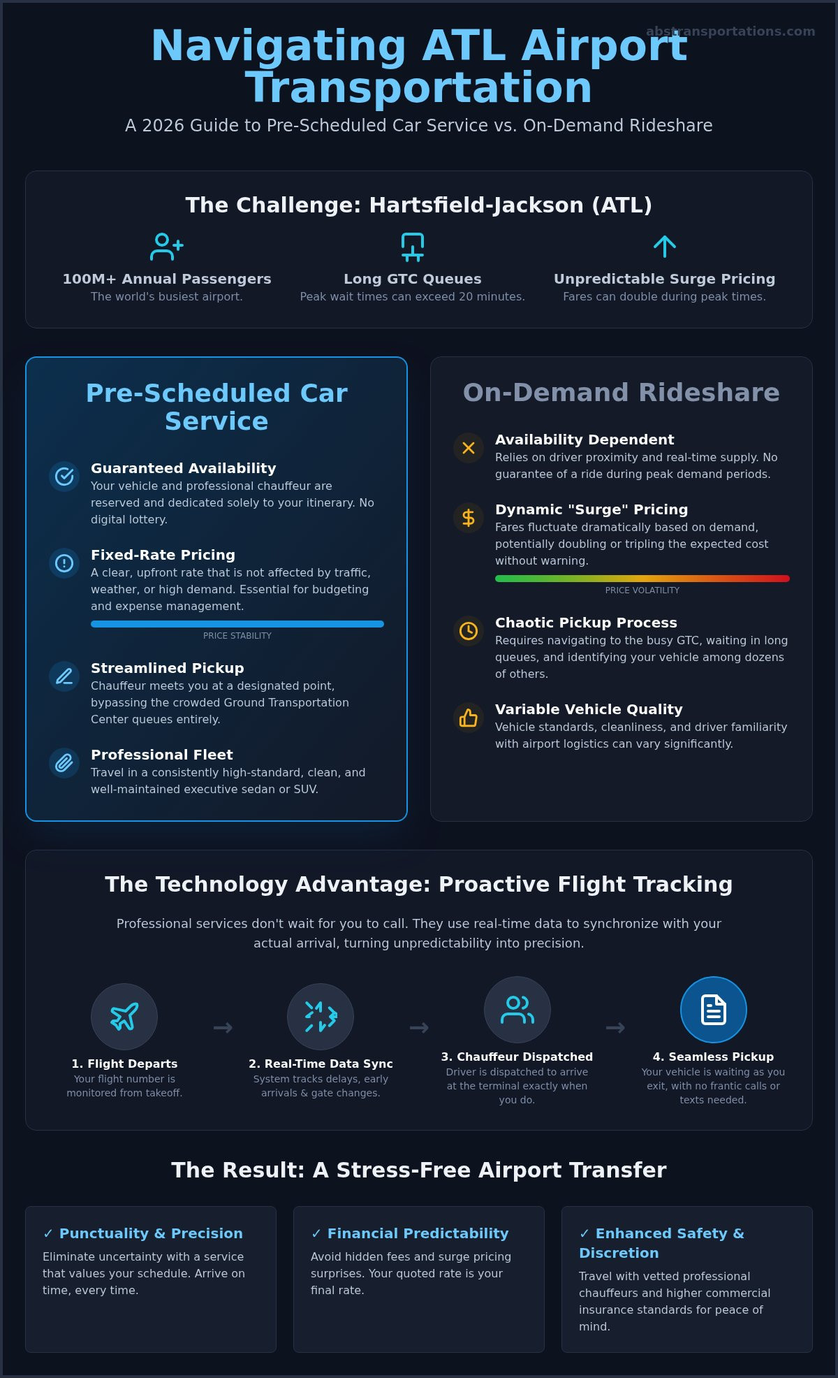 Pre scheduled car service atlanta airport