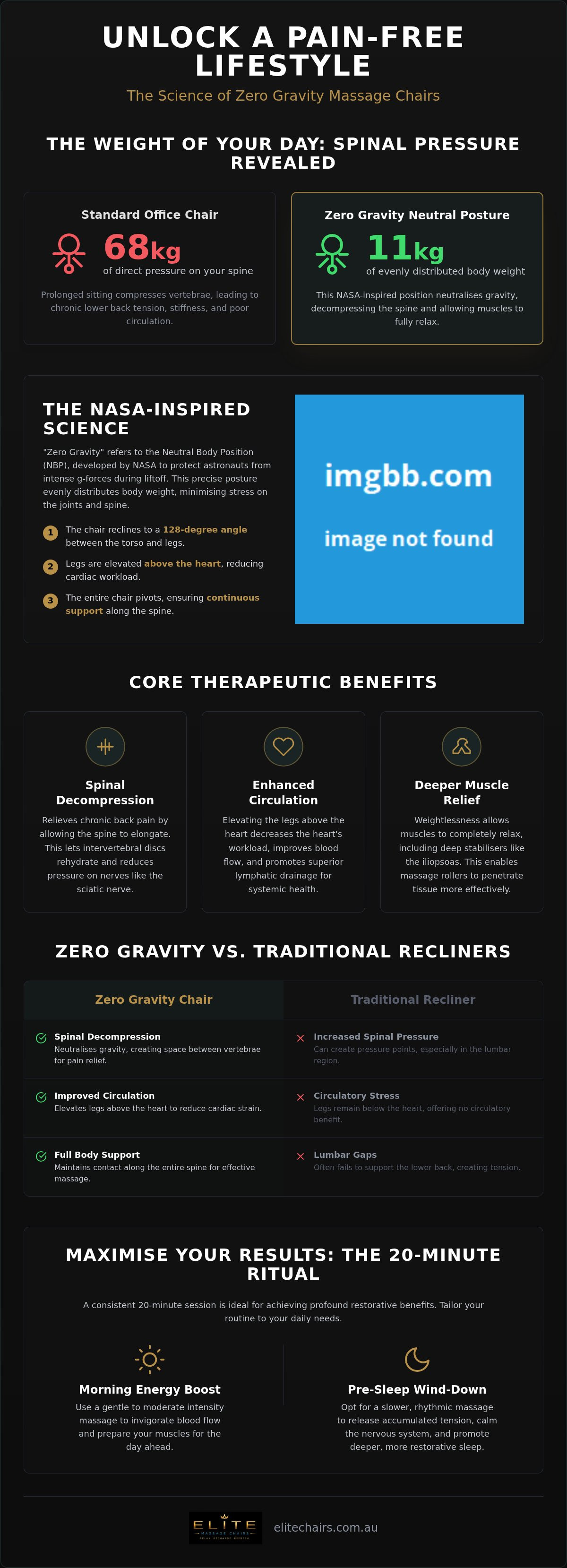 Zero gravity massage chair benefits