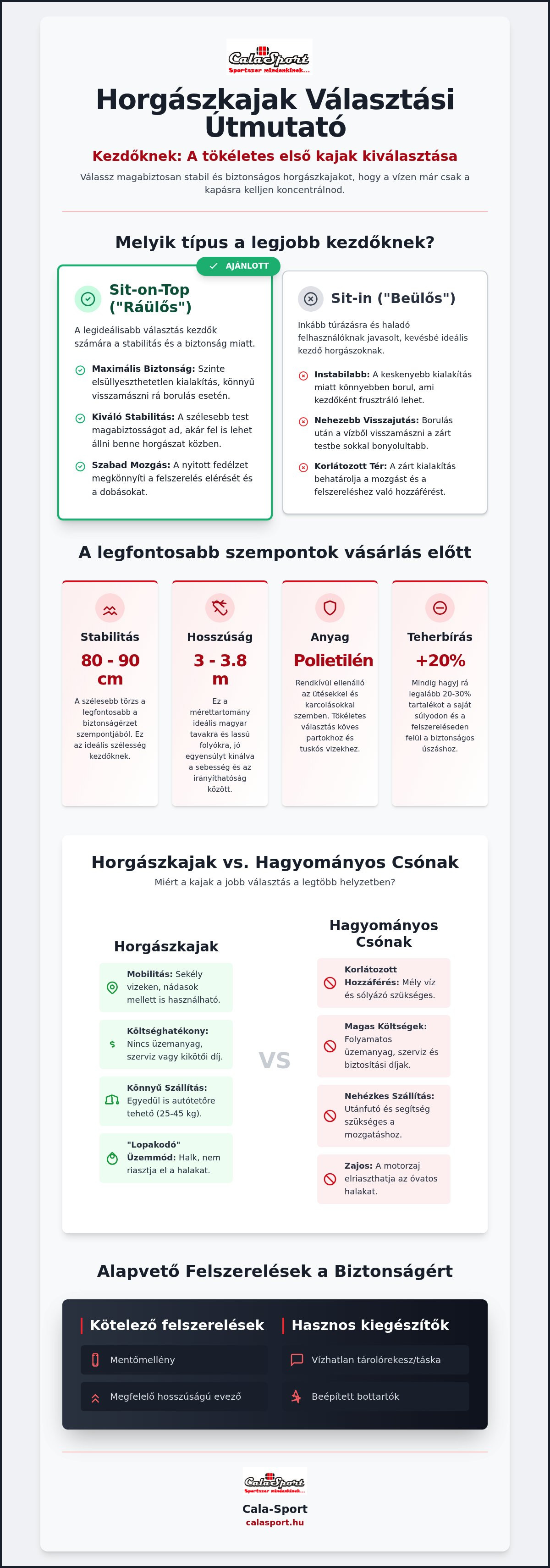 Horgászkajak kezdőknek